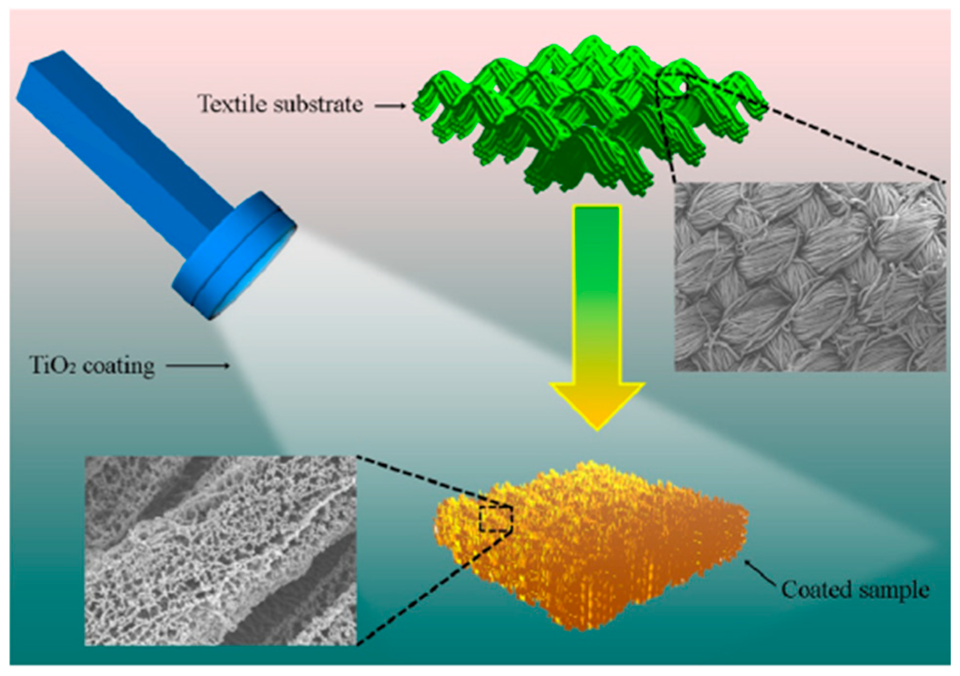Materials 11 01953 g004 Materials 11 01953 g004