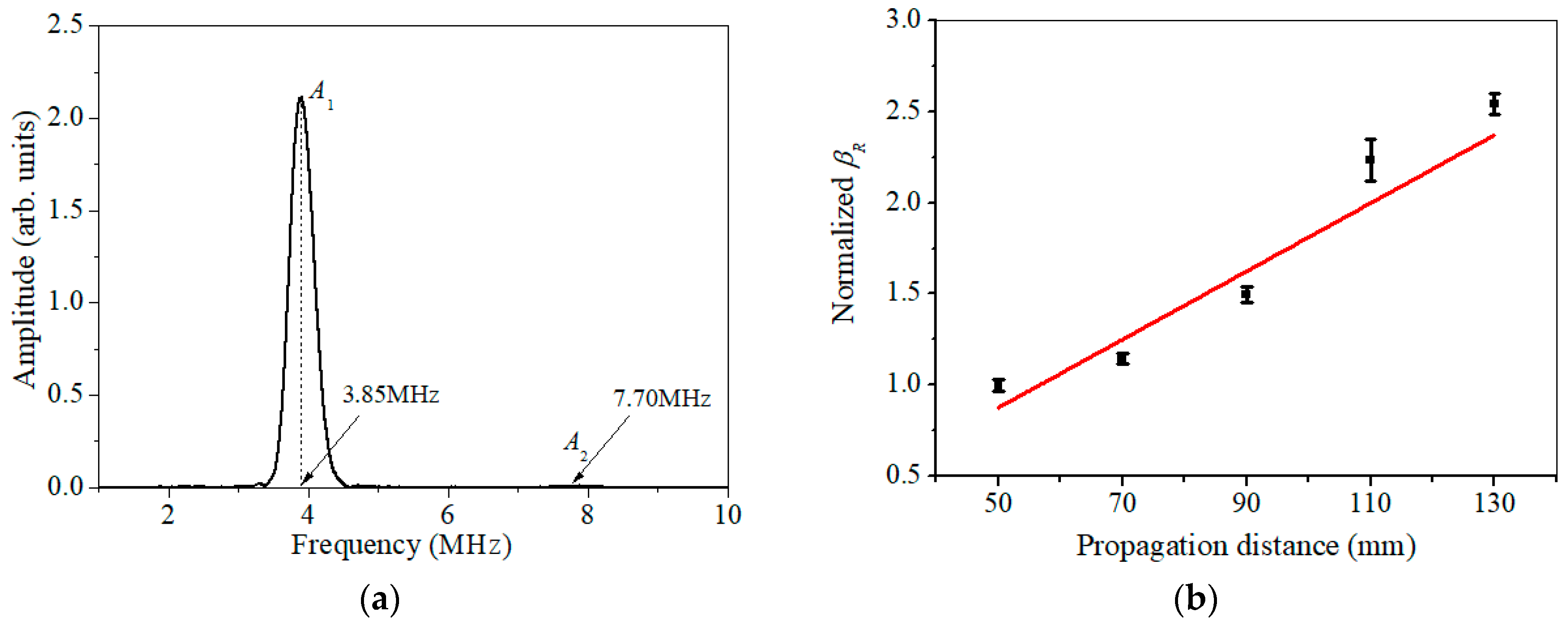 Materials 11 01961 g007