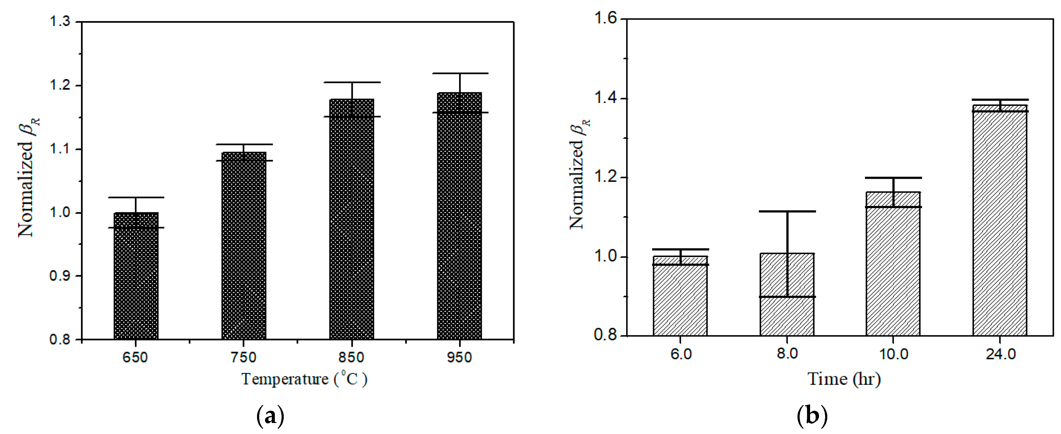 Materials 11 01961 g010