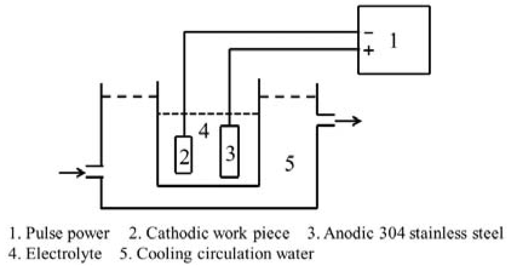 Materials 11 01962 g002