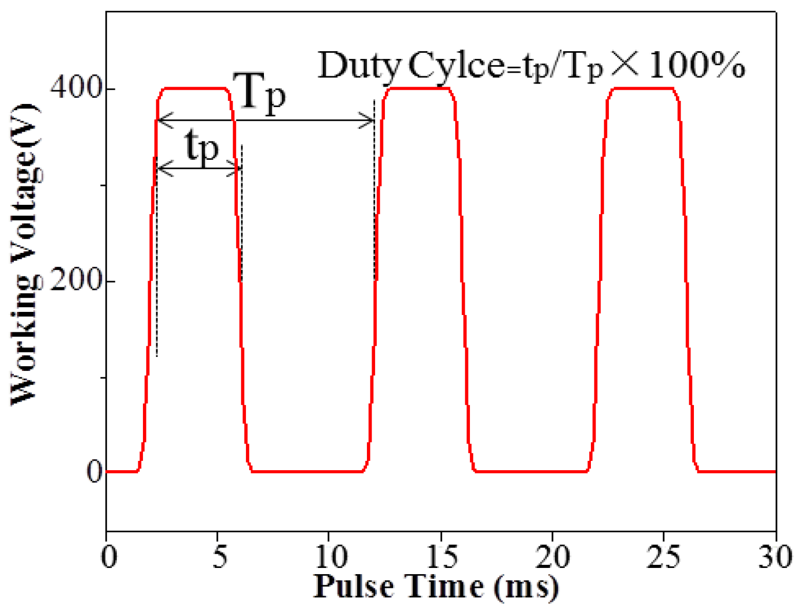 Materials 11 01962 g003