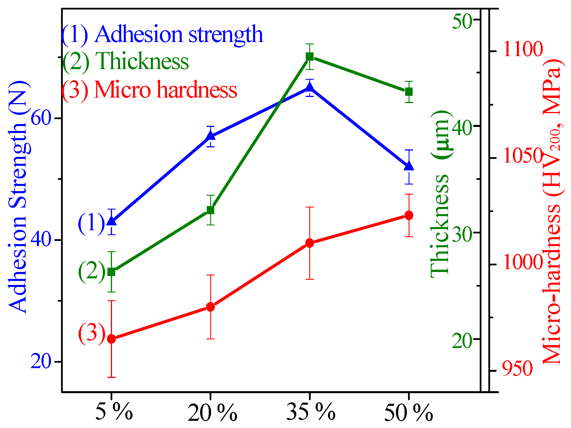 Materials 11 01962 g007