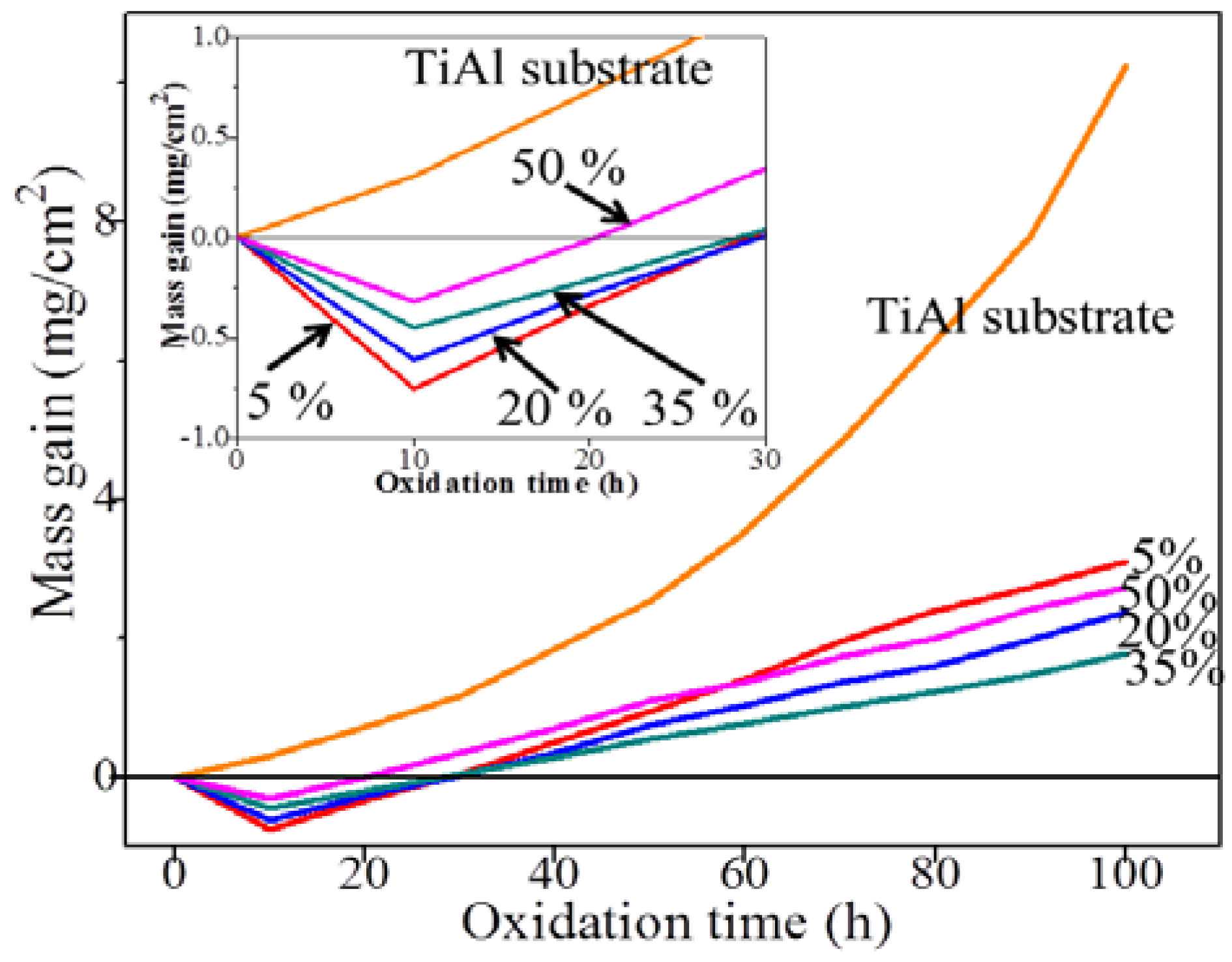 Materials 11 01962 g009
