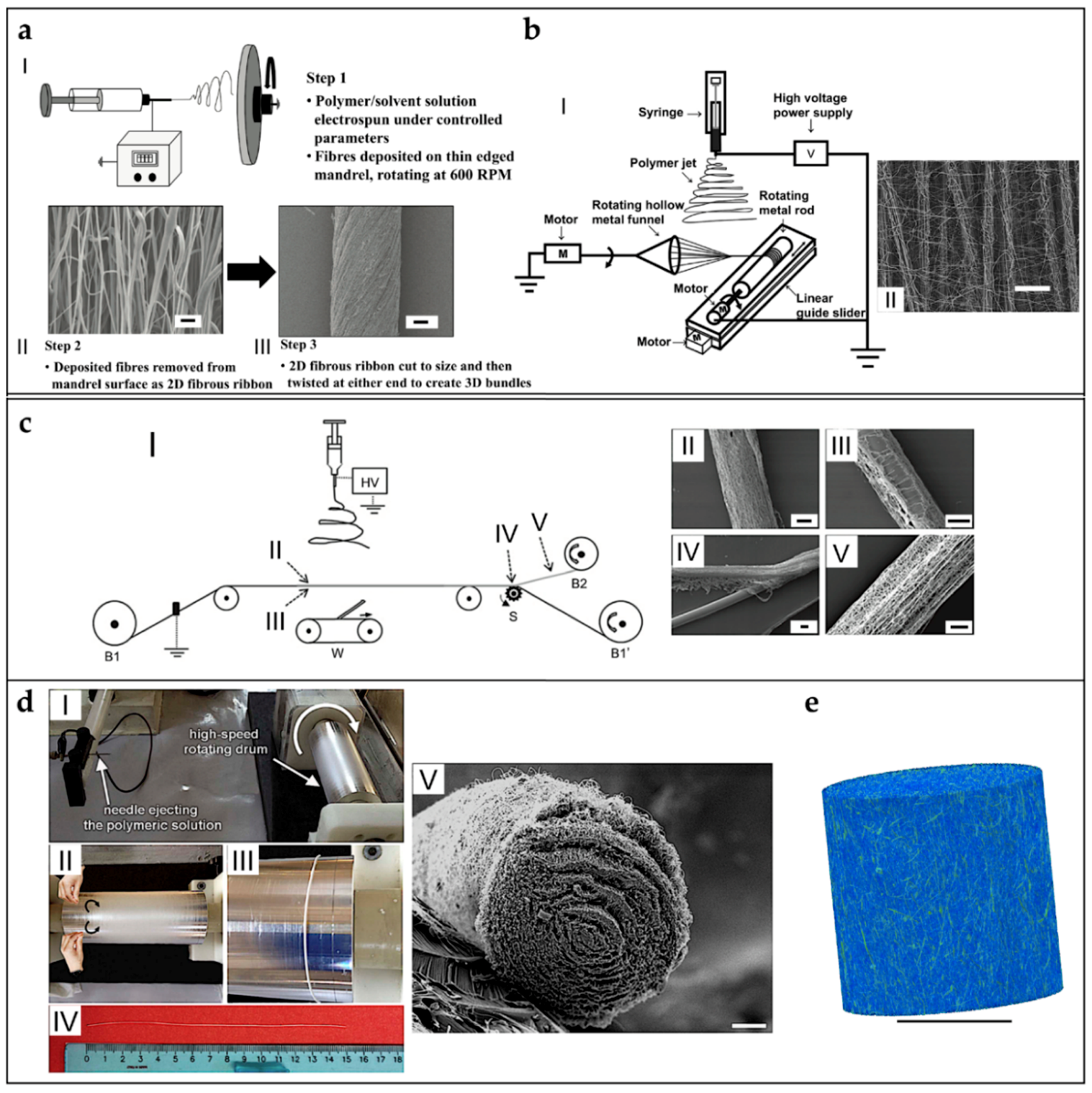 Materials 11 01963 g011