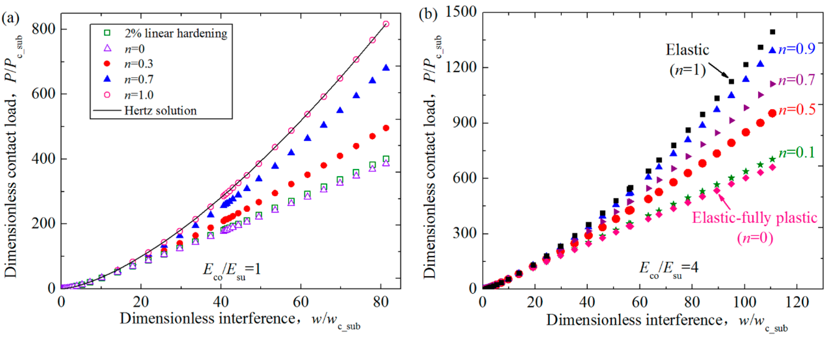 Materials 11 01965 g003