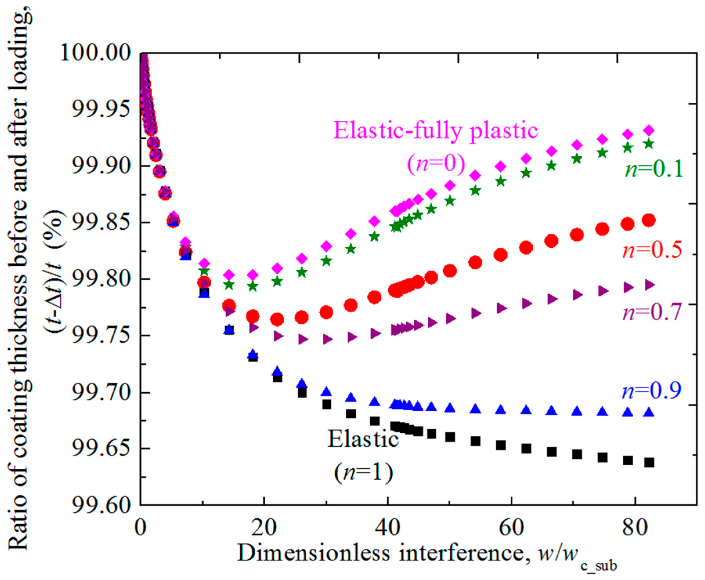 Materials 11 01965 g007
