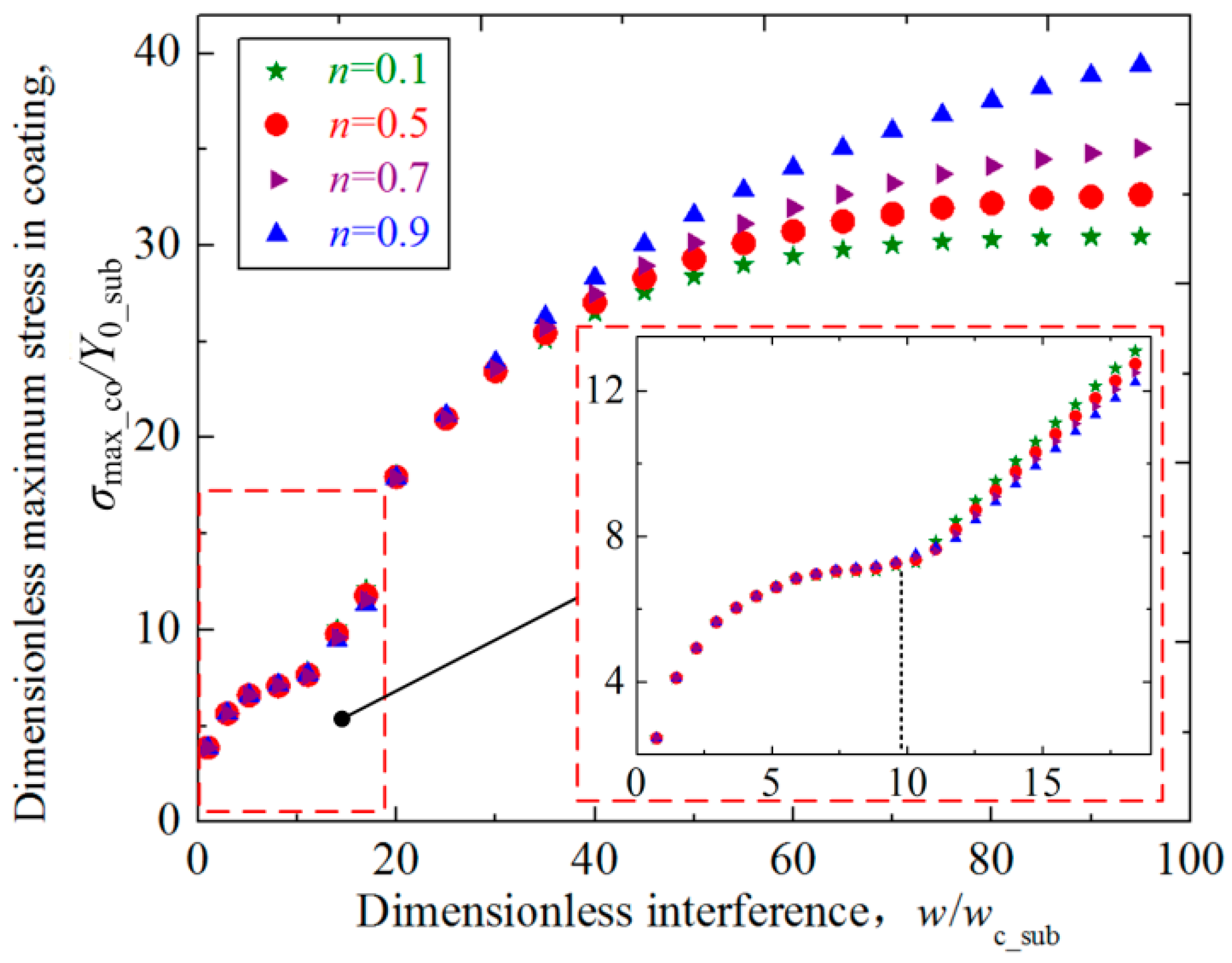 Materials 11 01965 g008