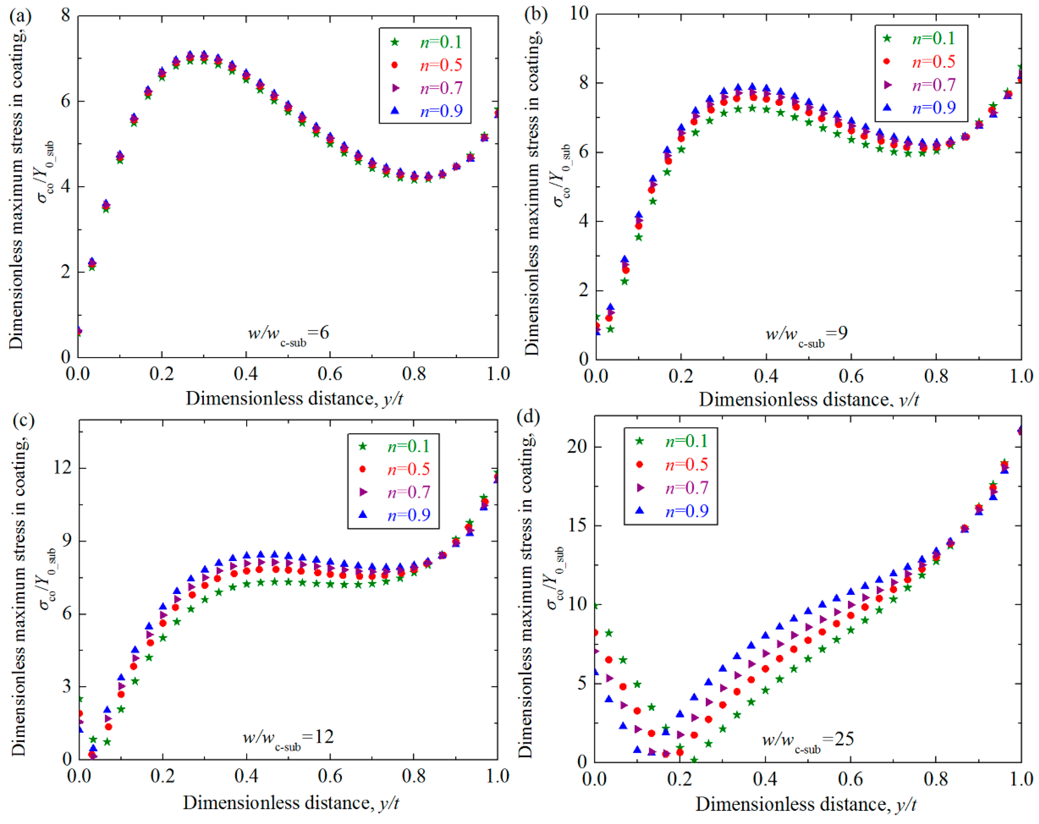Materials 11 01965 g009
