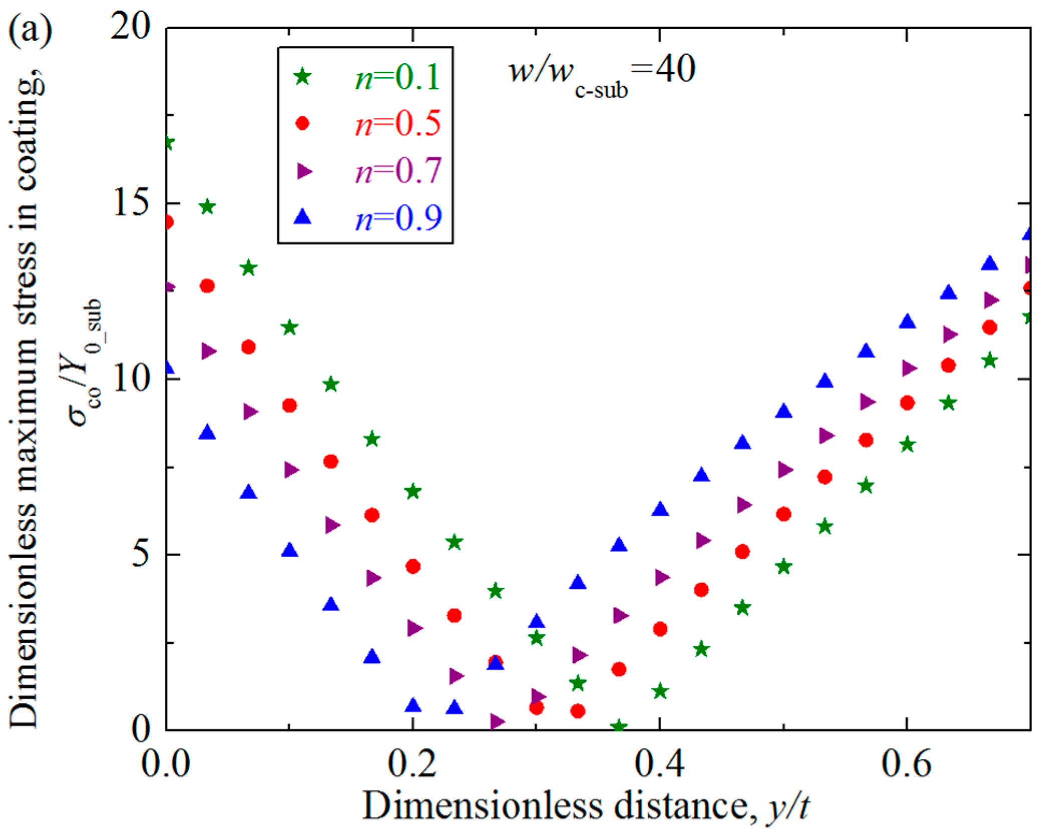 Materials 11 01965 g010a