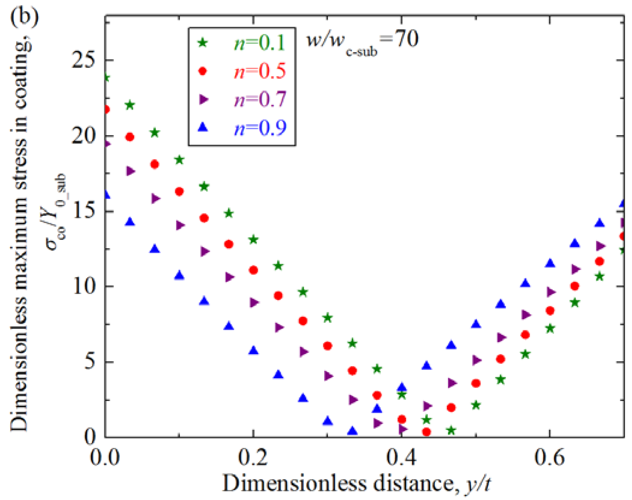 Materials 11 01965 g010b