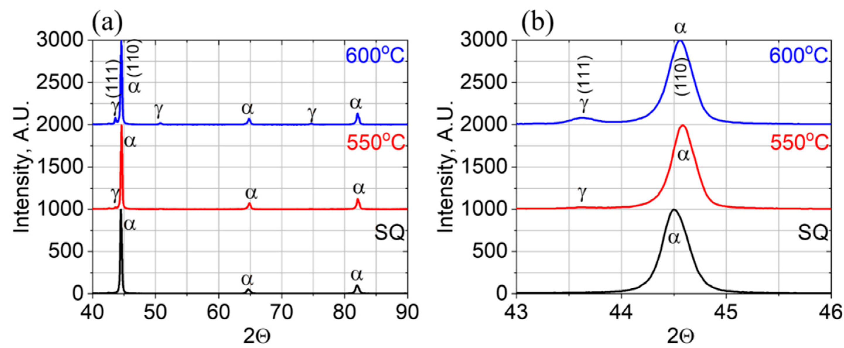 Materials 11 01966 g002 550