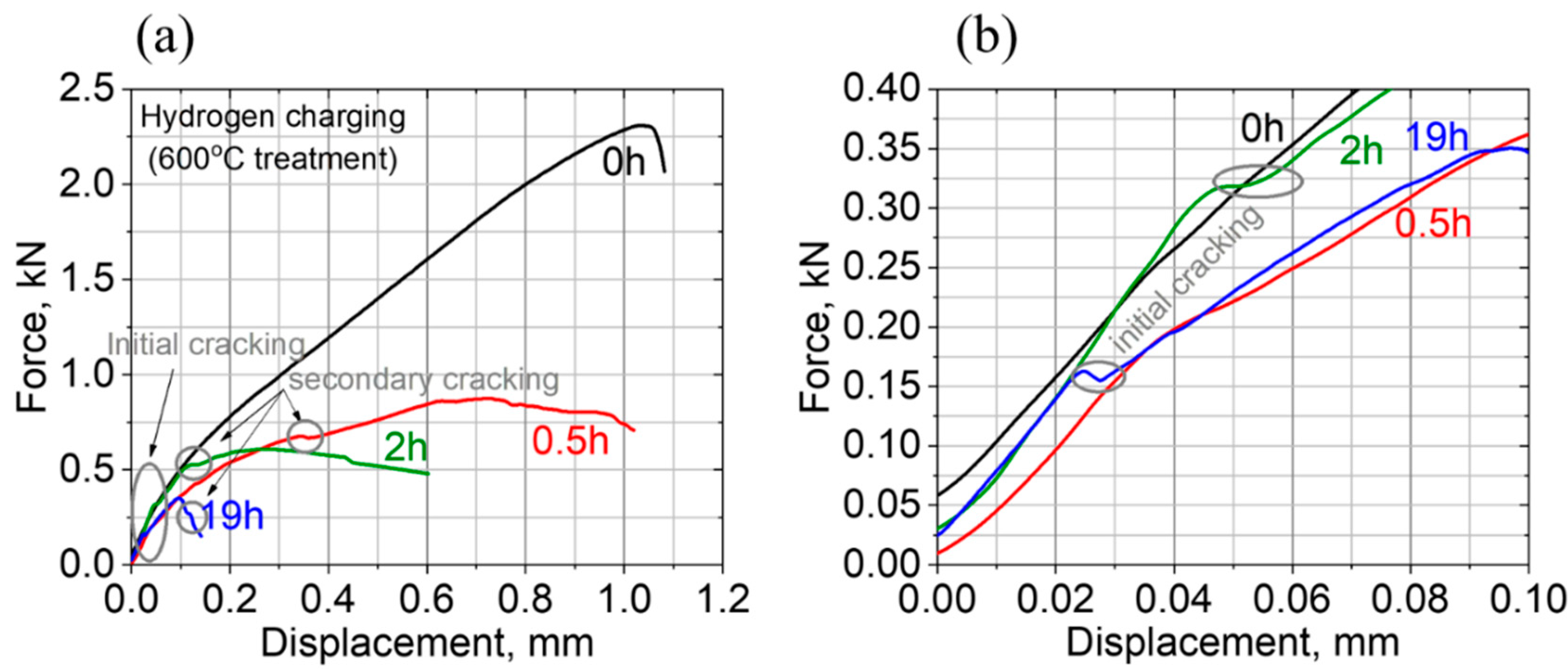 Materials 11 01966 g007 550