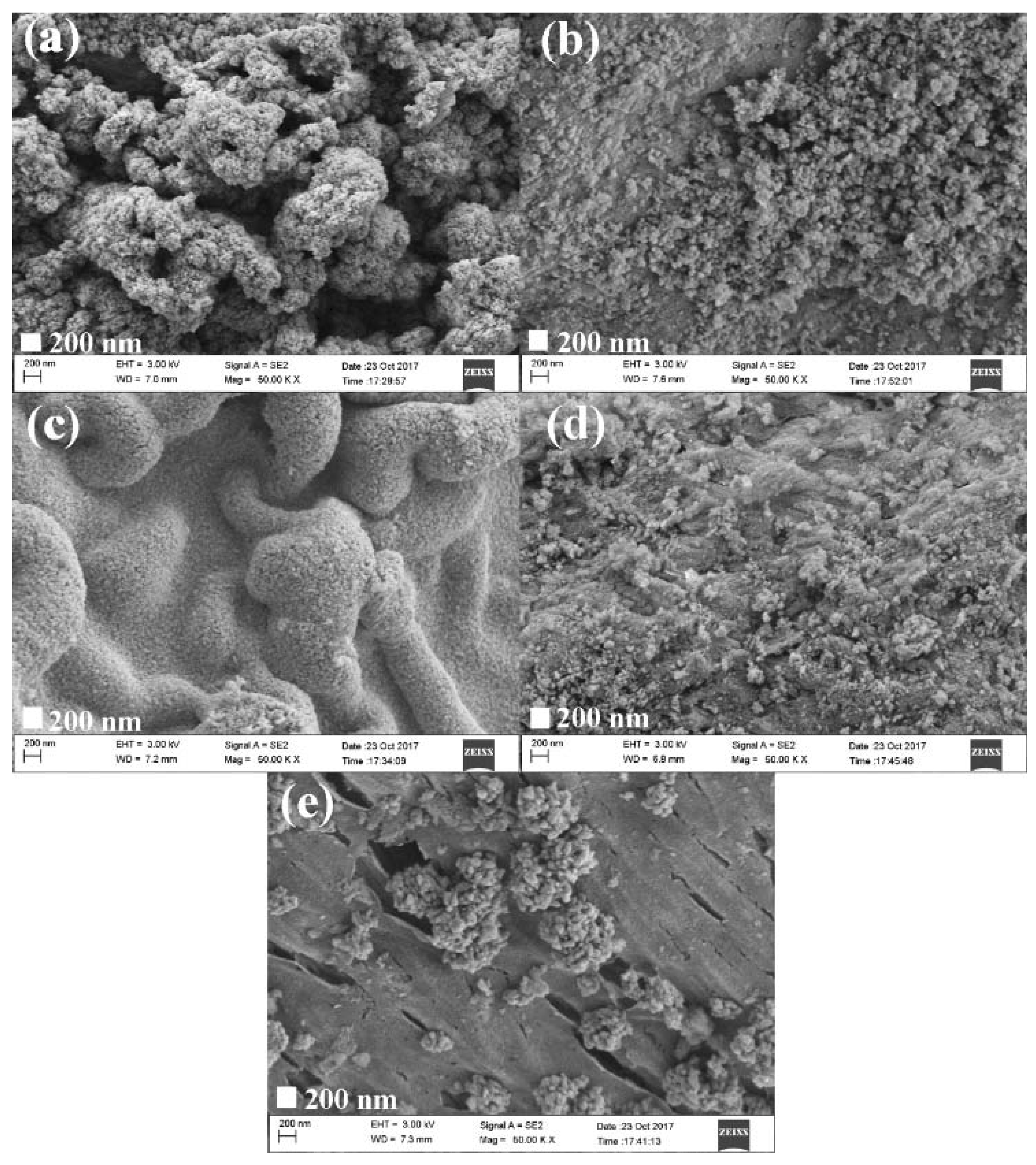 Materials 11 01981 g002 550