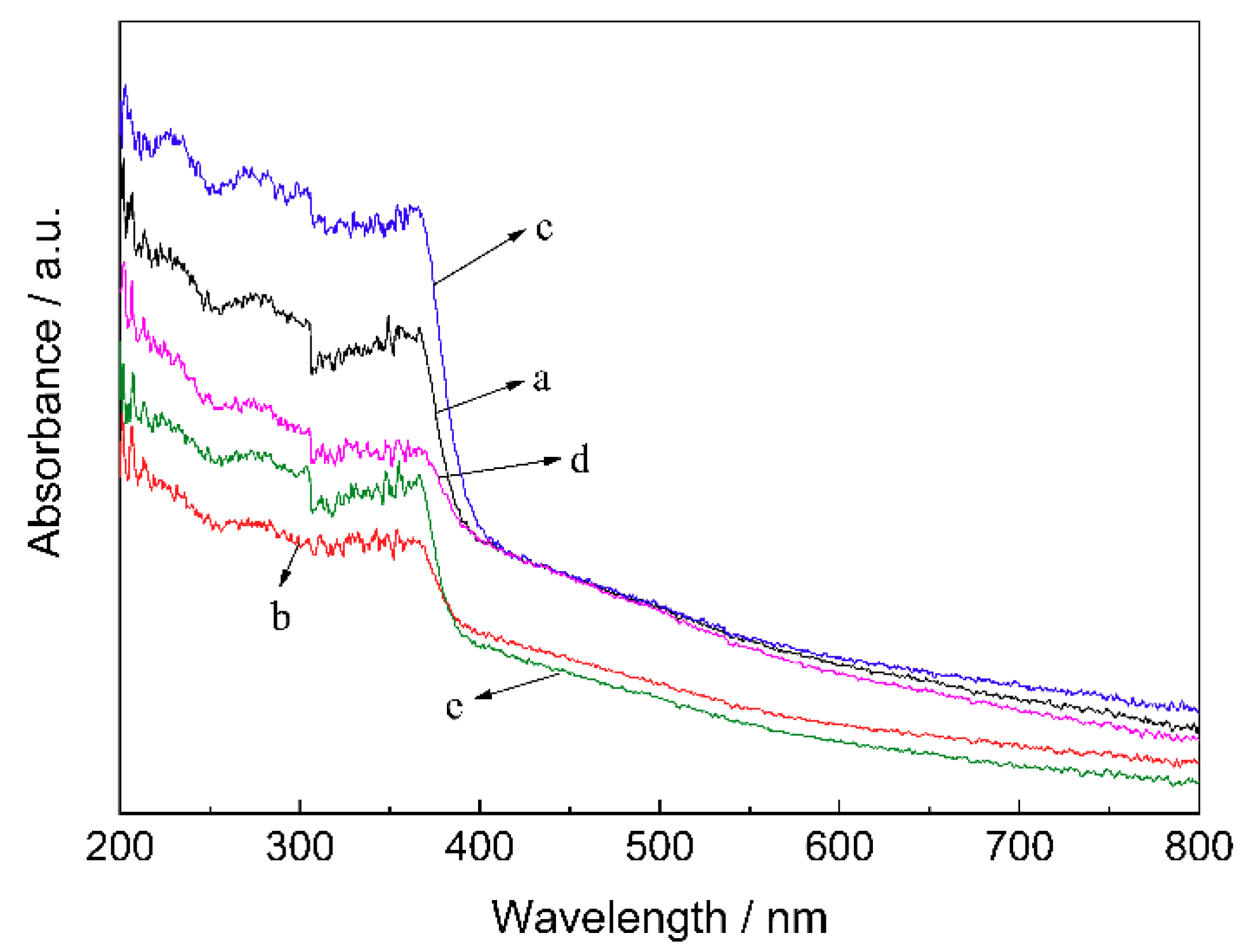 Materials 11 01981 g003 550