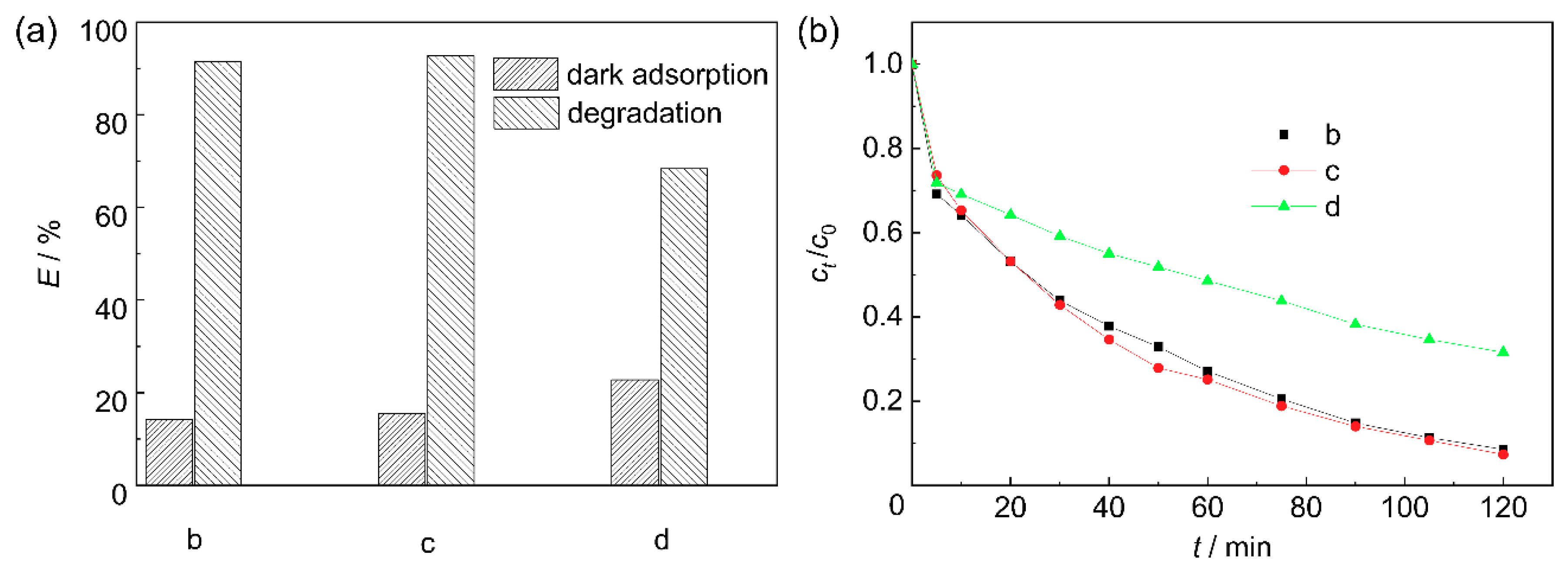 Materials 11 01981 g005 550