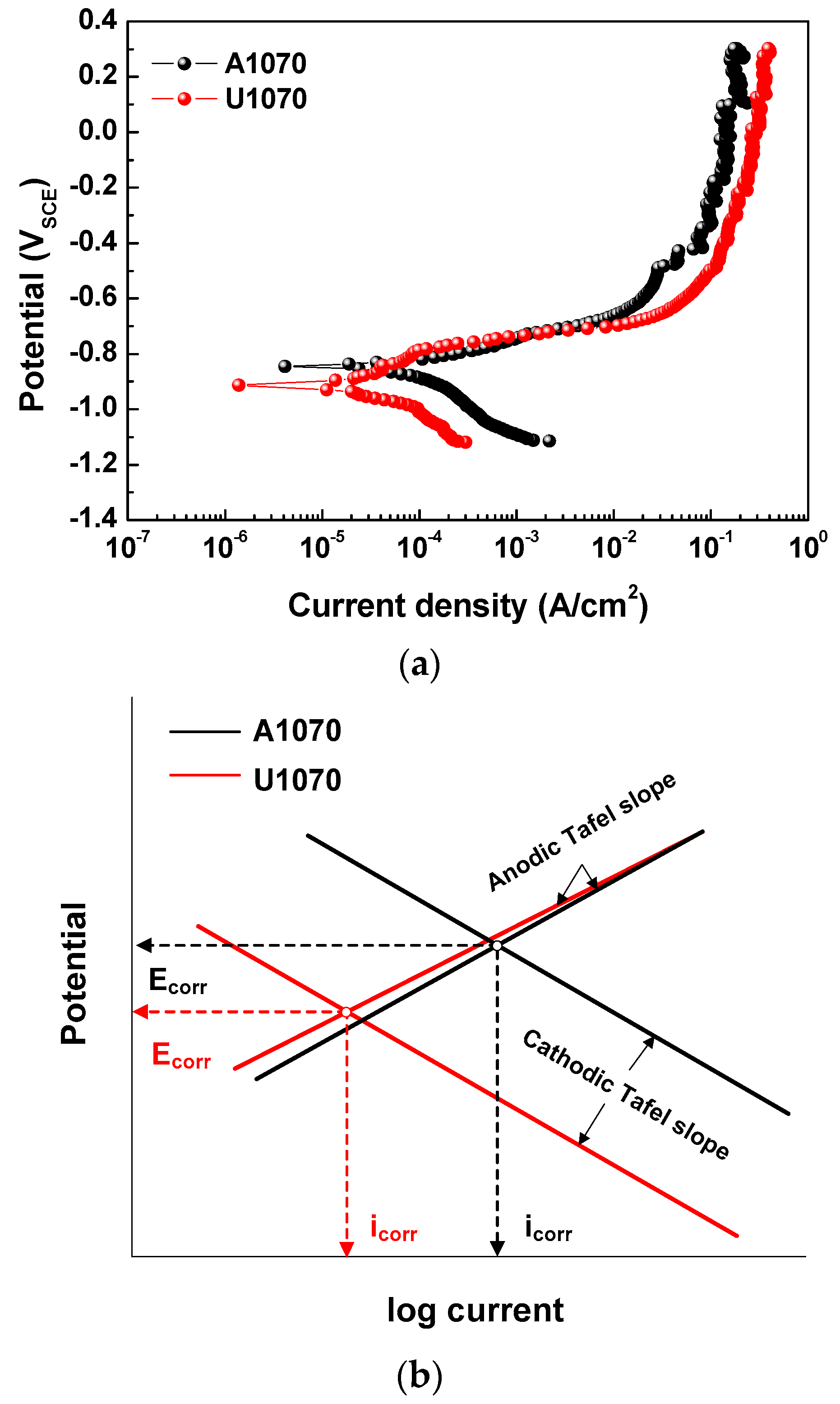 Materials 11 01982 g003