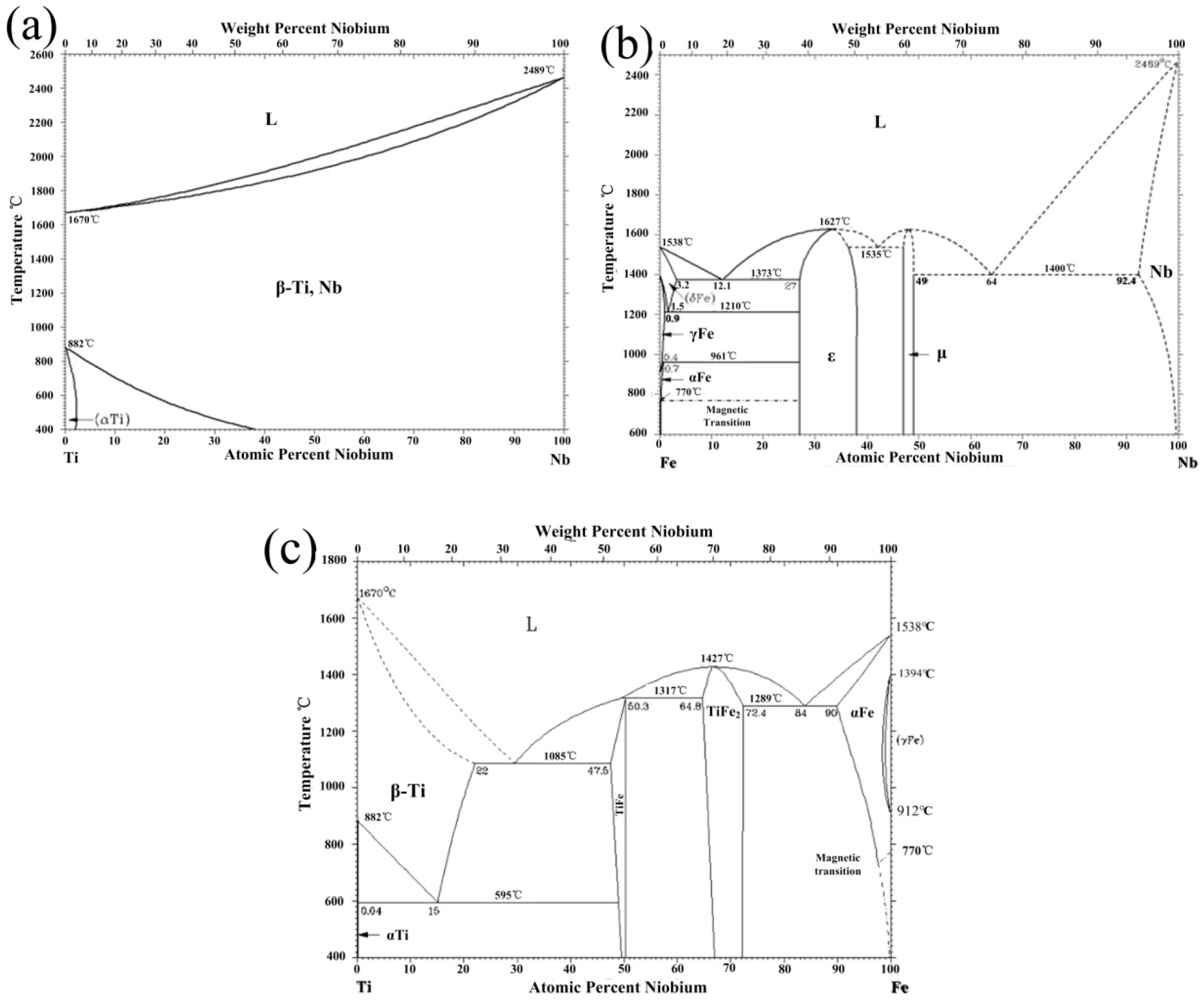 Materials 11 01983 g003 550