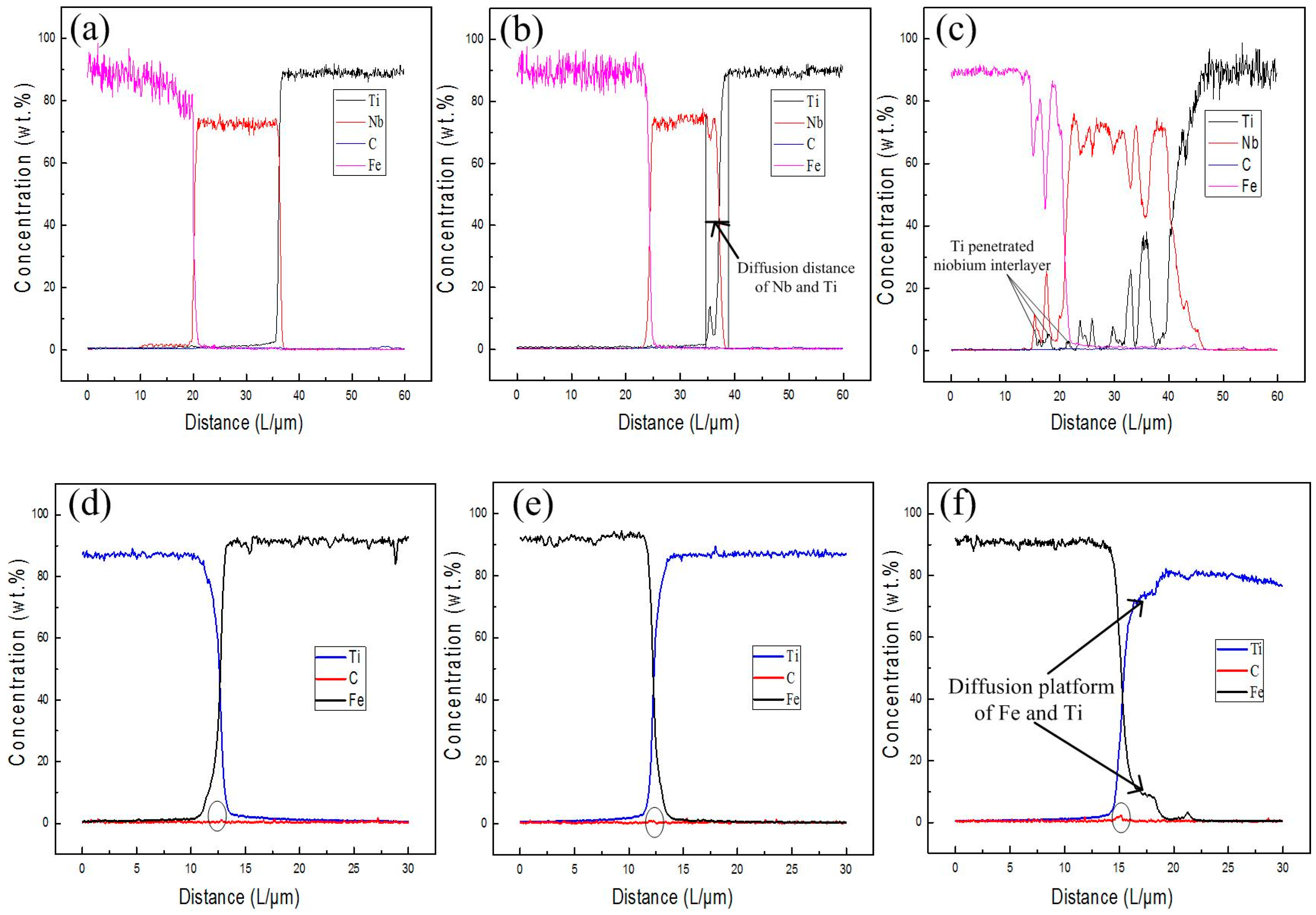 Materials 11 01983 g004 550