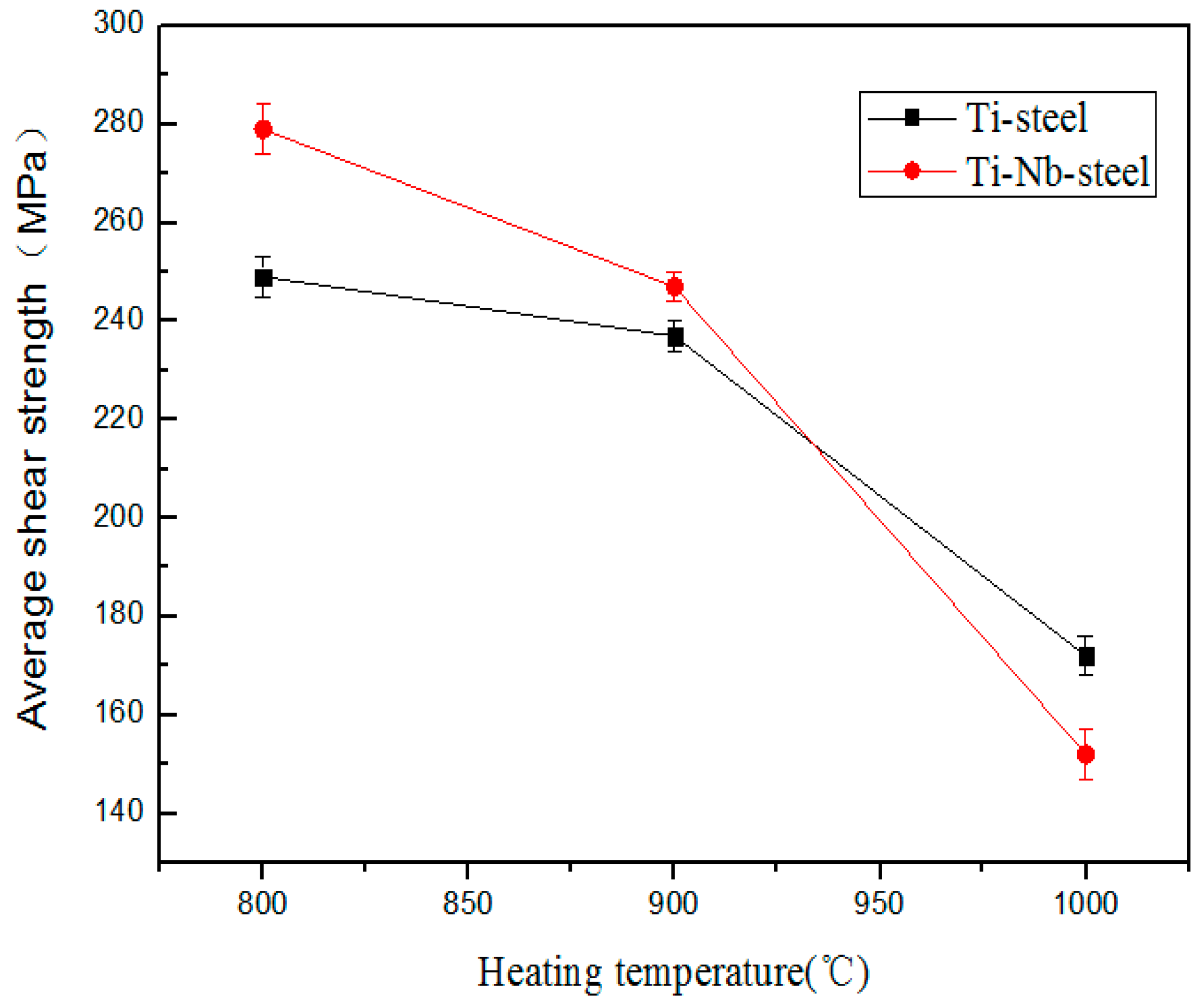 Materials 11 01983 g012 550
