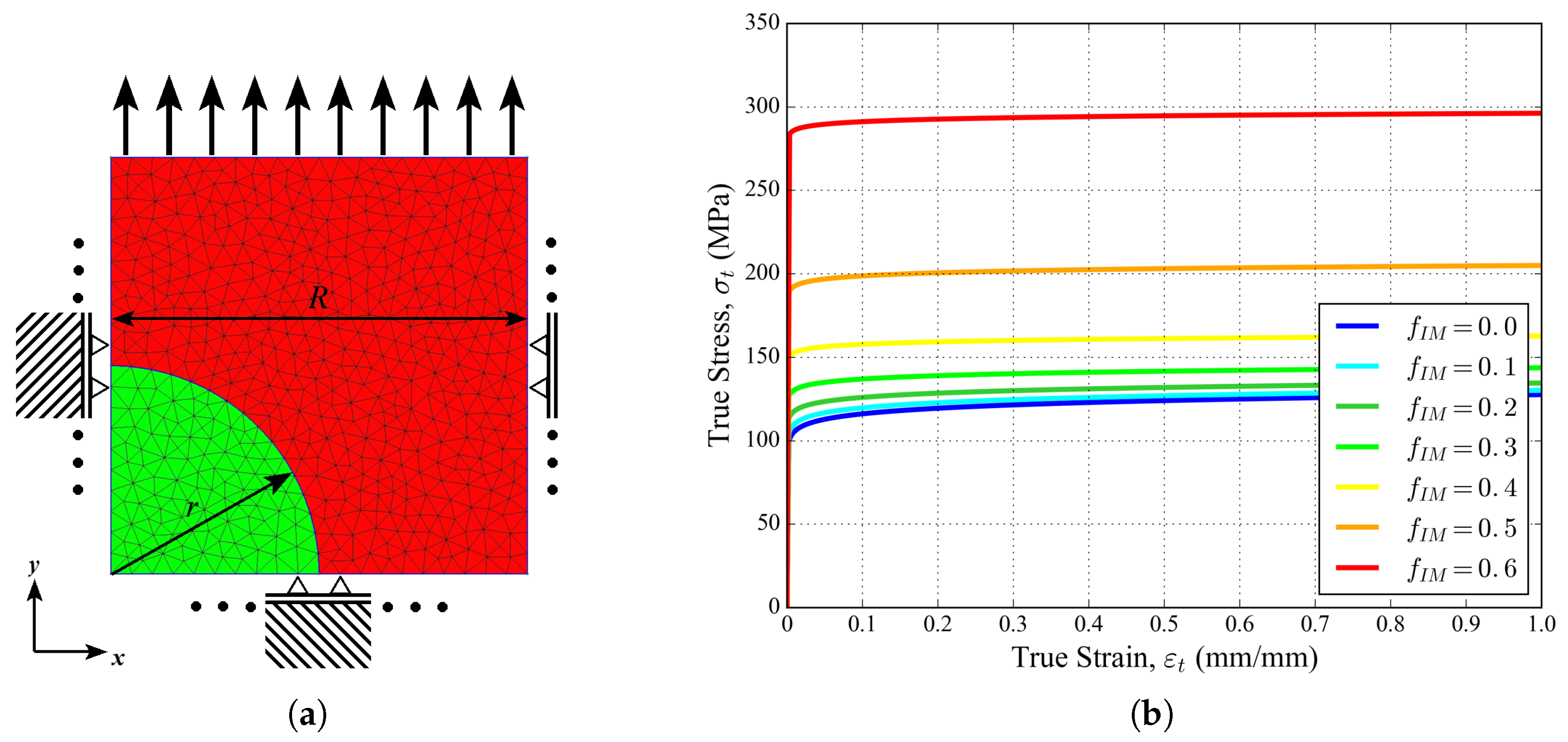 Materials 11 01984 g004 550