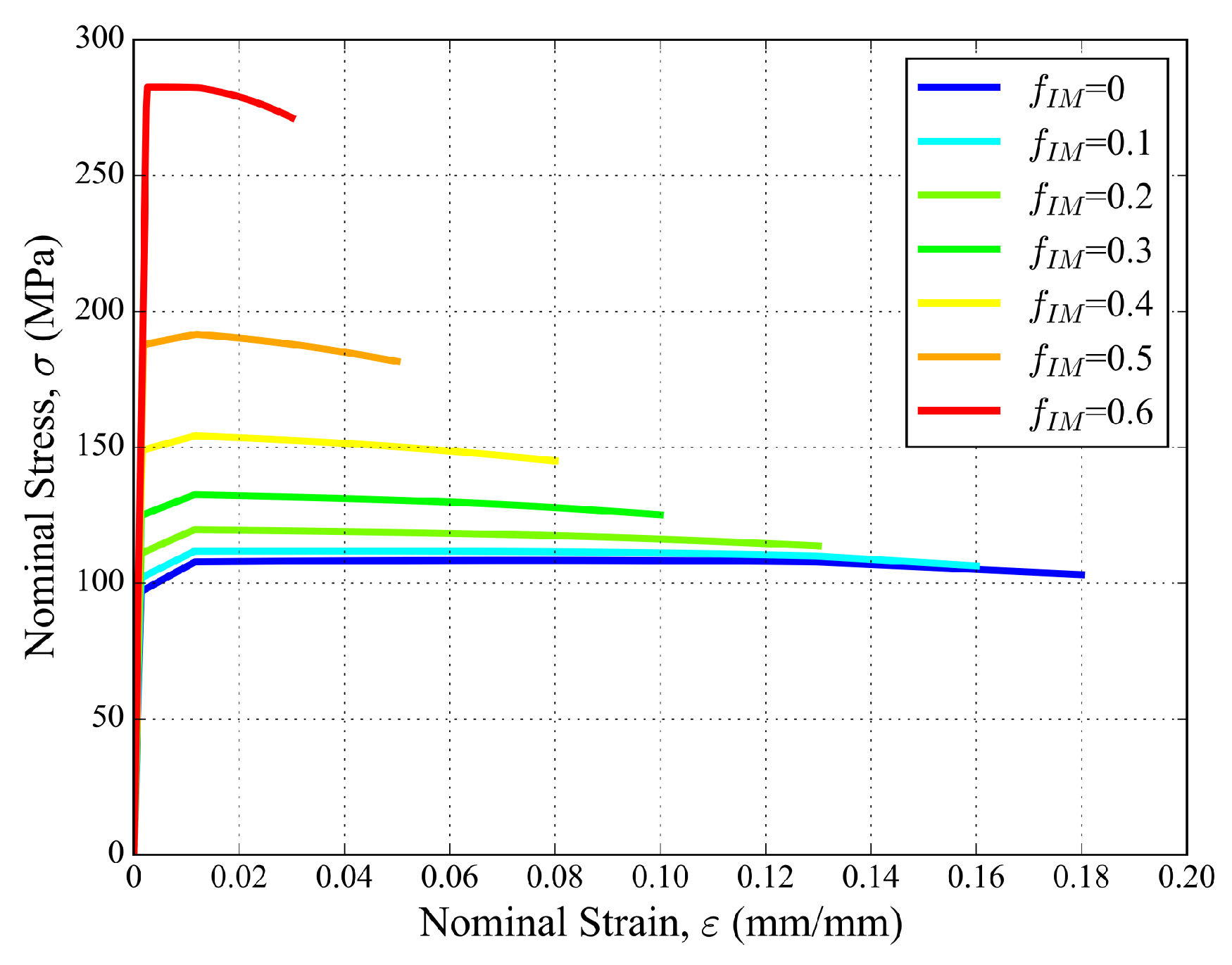Materials 11 01984 g005 550