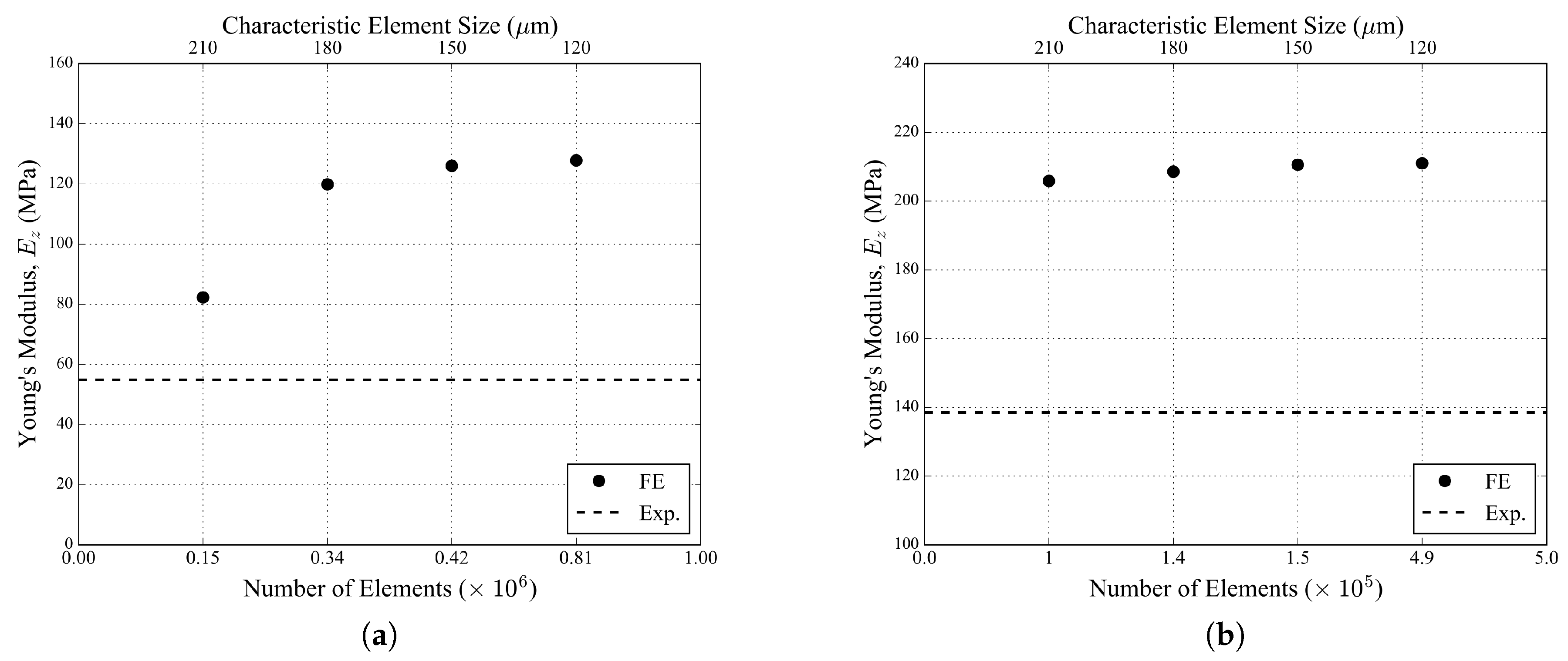 Materials 11 01984 g006 550
