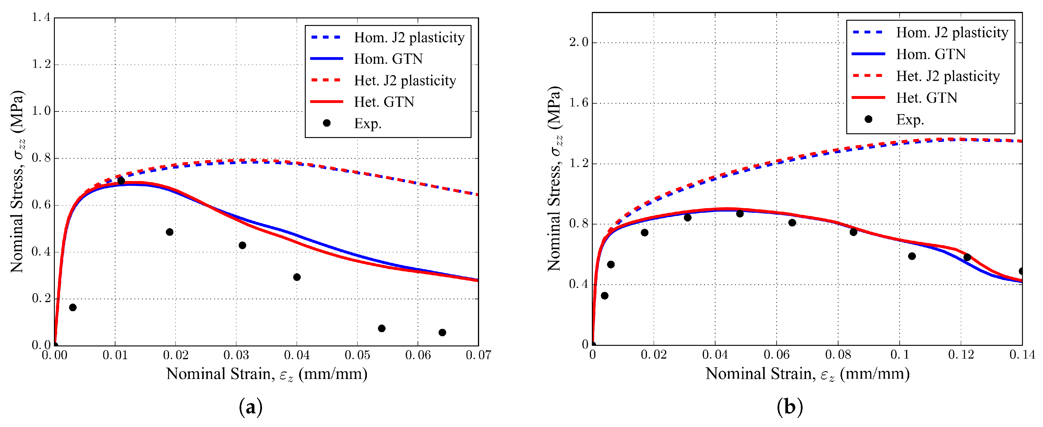 Materials 11 01984 g011 550