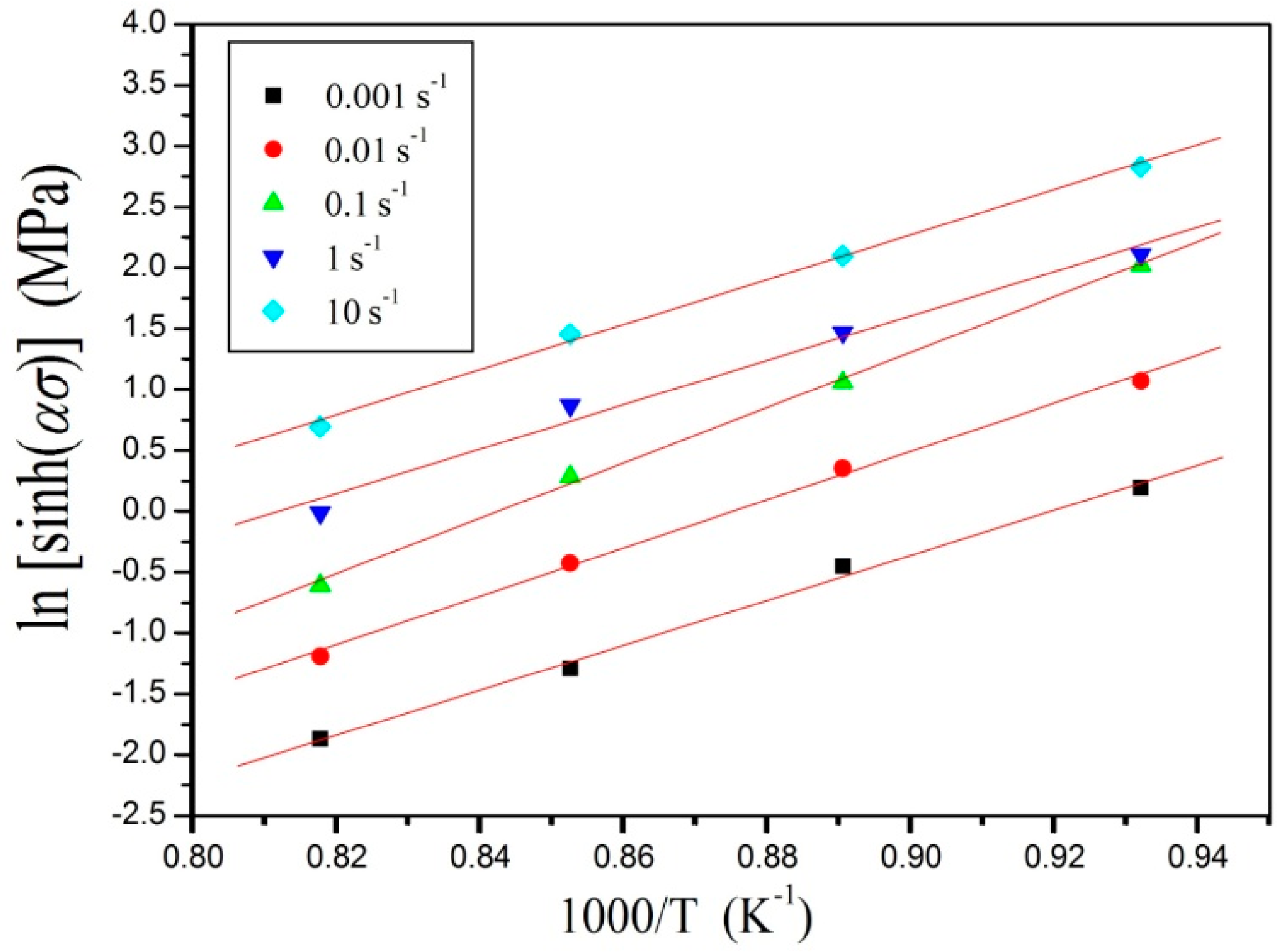 Materials 11 01985 g007 550