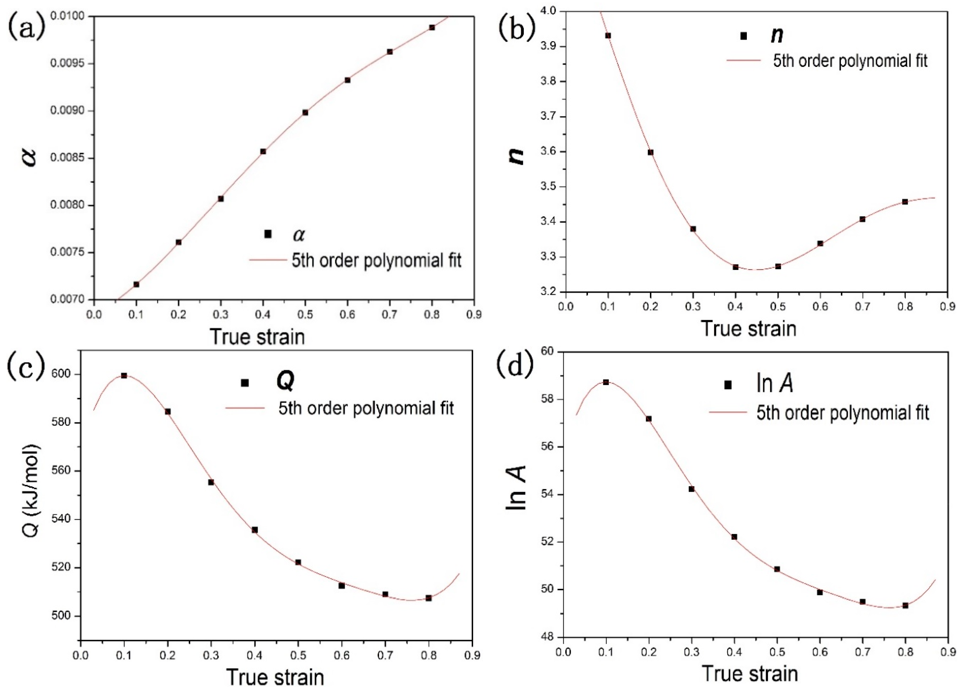 Materials 11 01985 g008 550