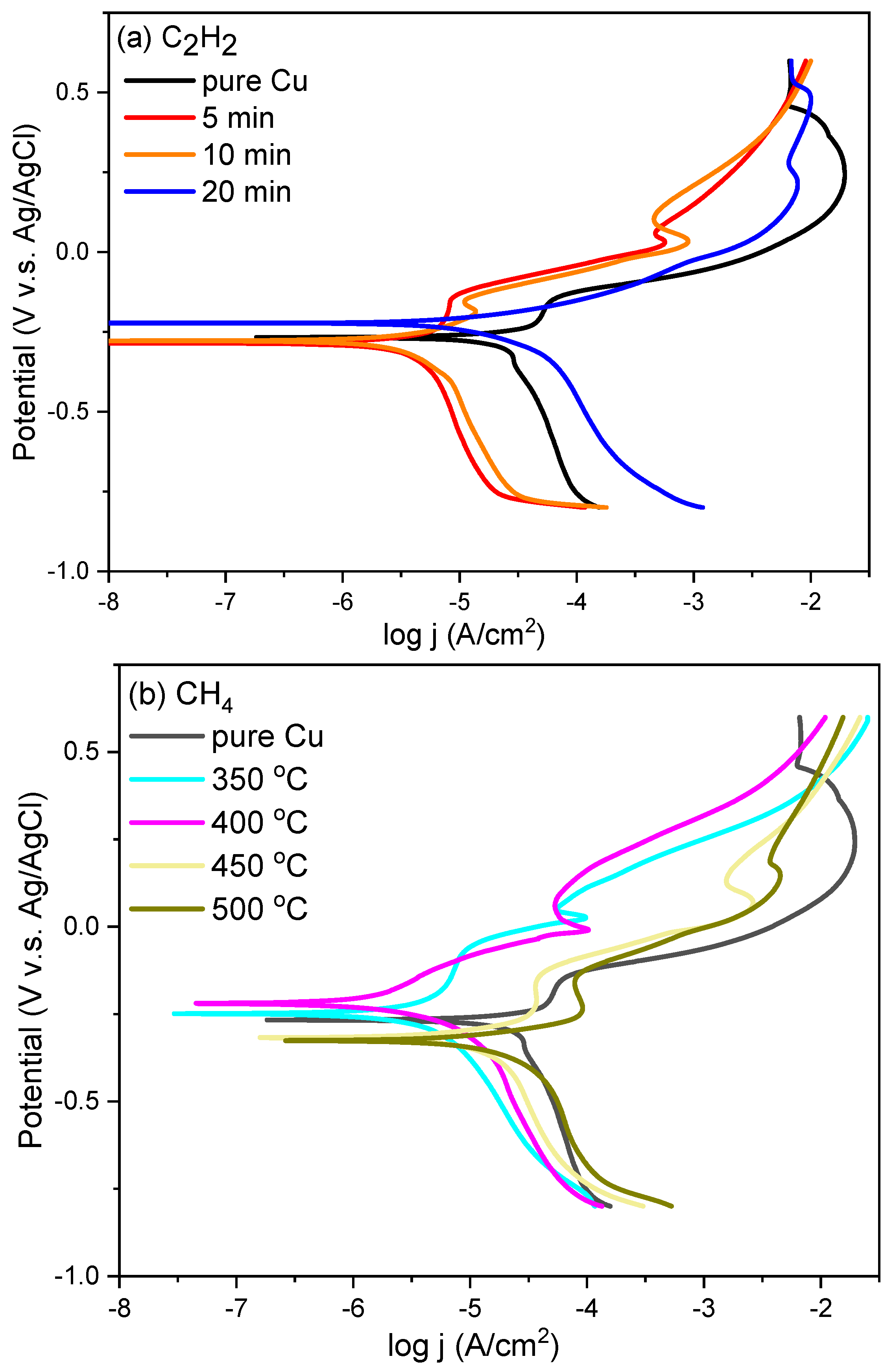 Materials 11 01989 g003 Materials 11 01989 g003