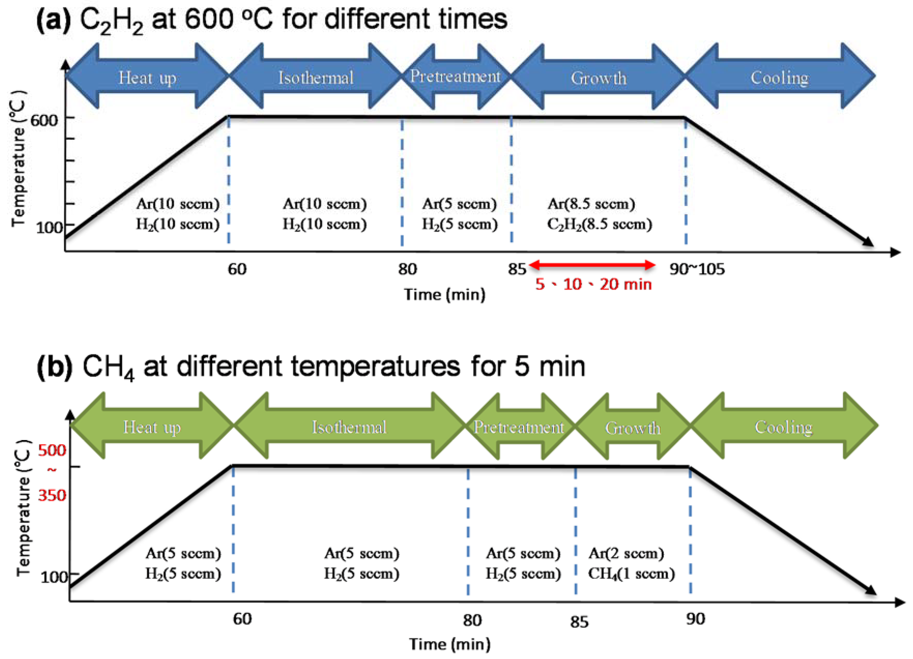 Materials 11 01989 sch001 Materials 11 01989 sch001