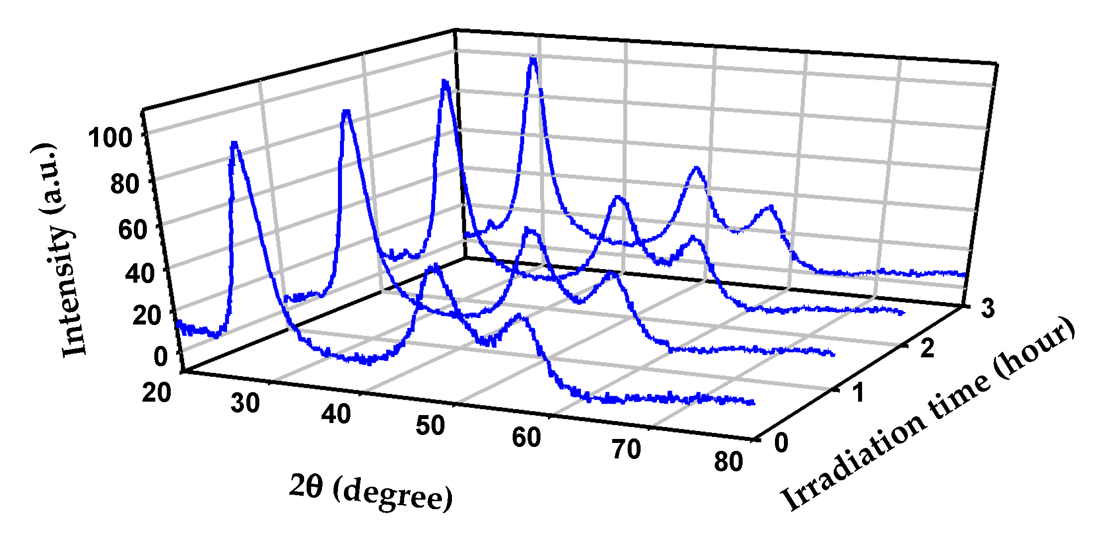 Materials 11 01990 g004