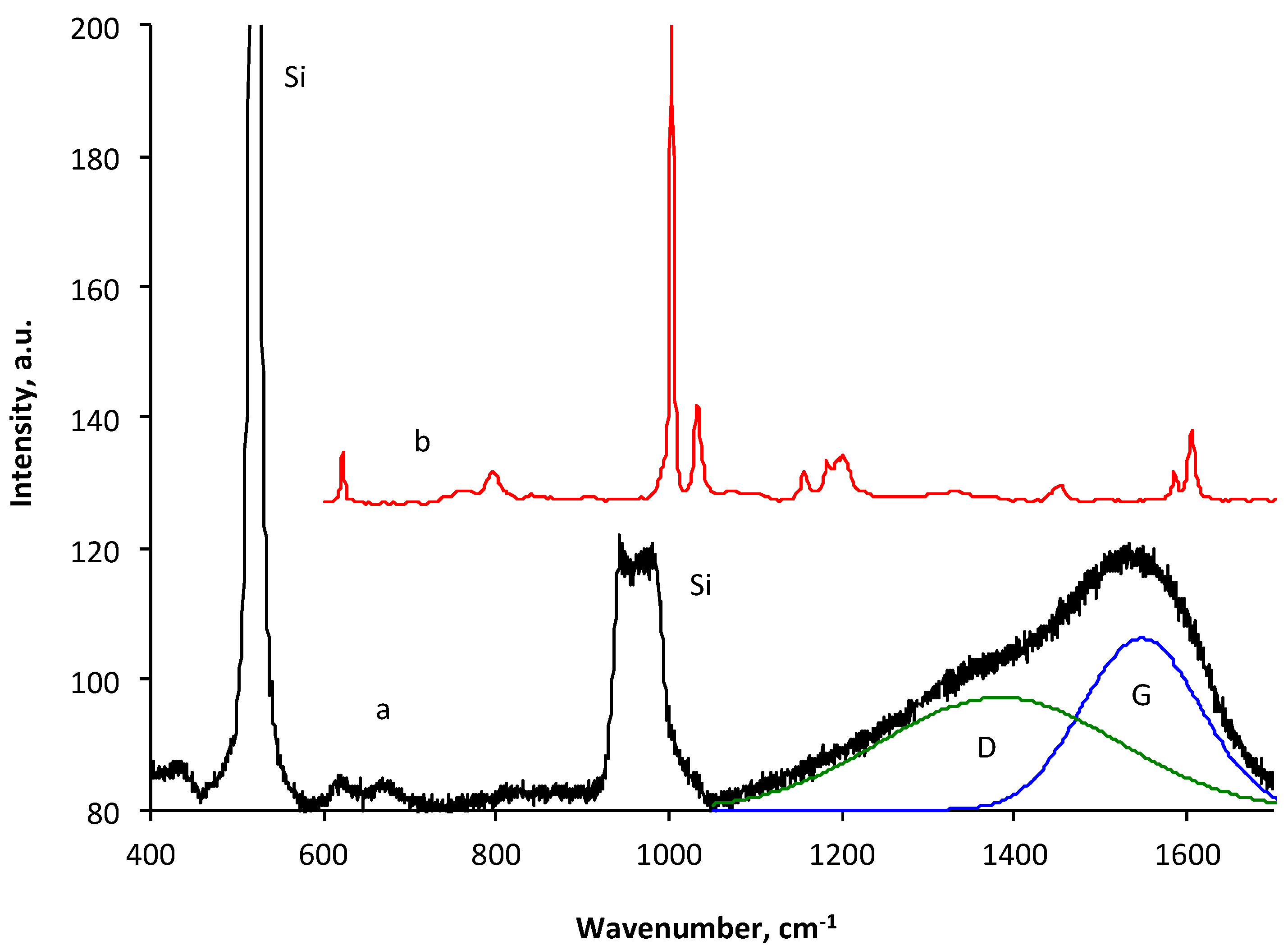 Materials 11 01992 g006
