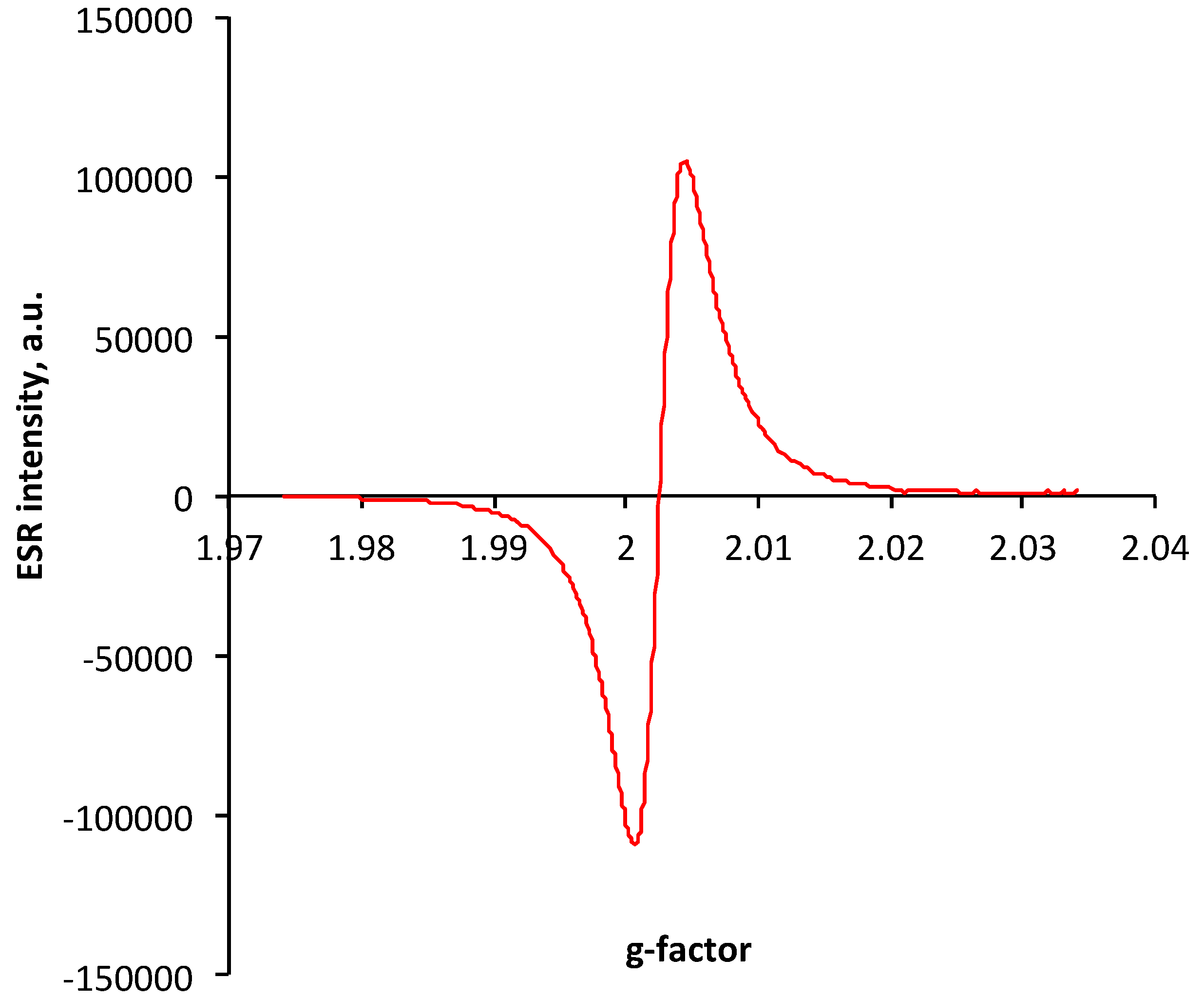 Materials 11 01992 g007