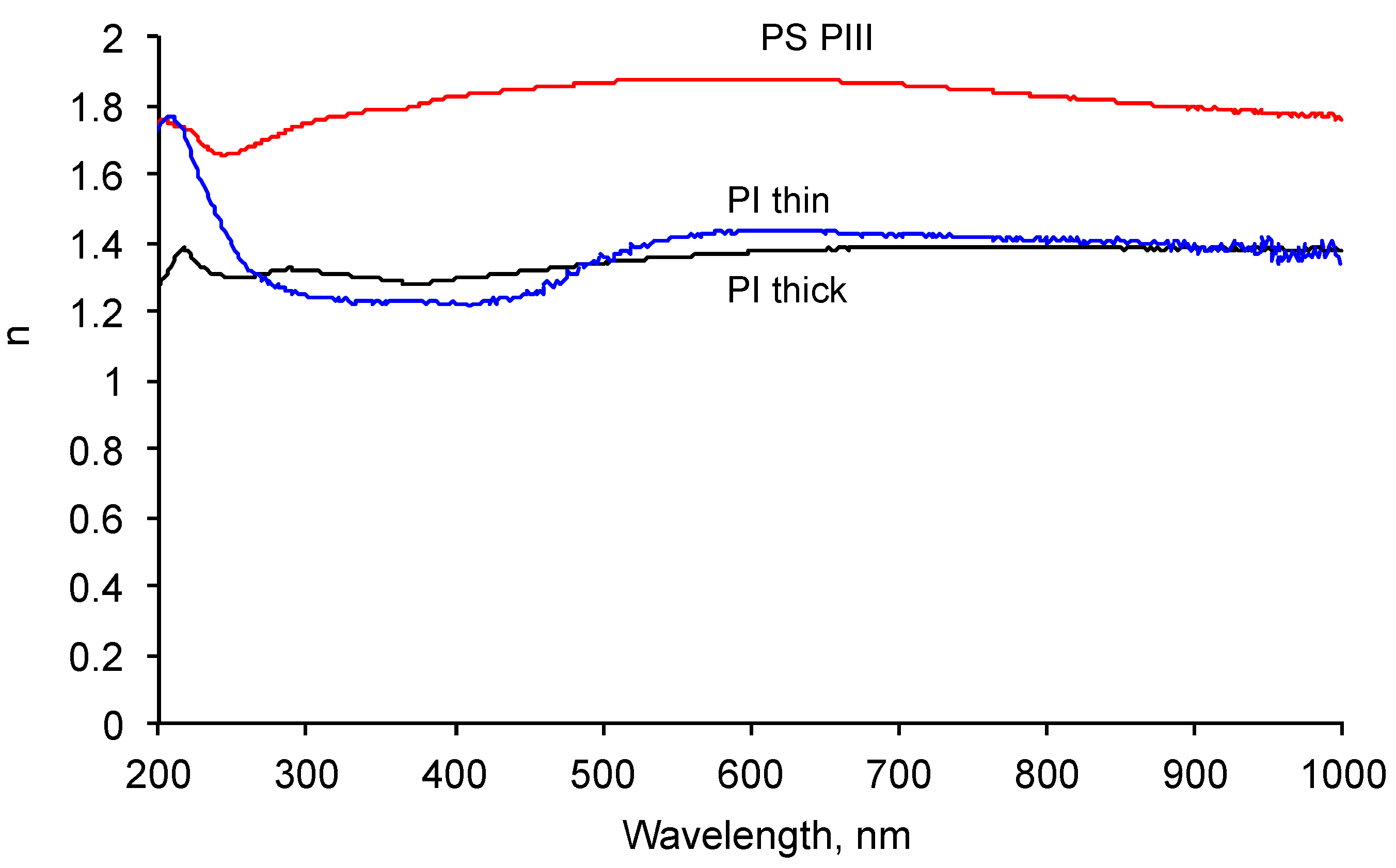 Materials 11 01992 g009