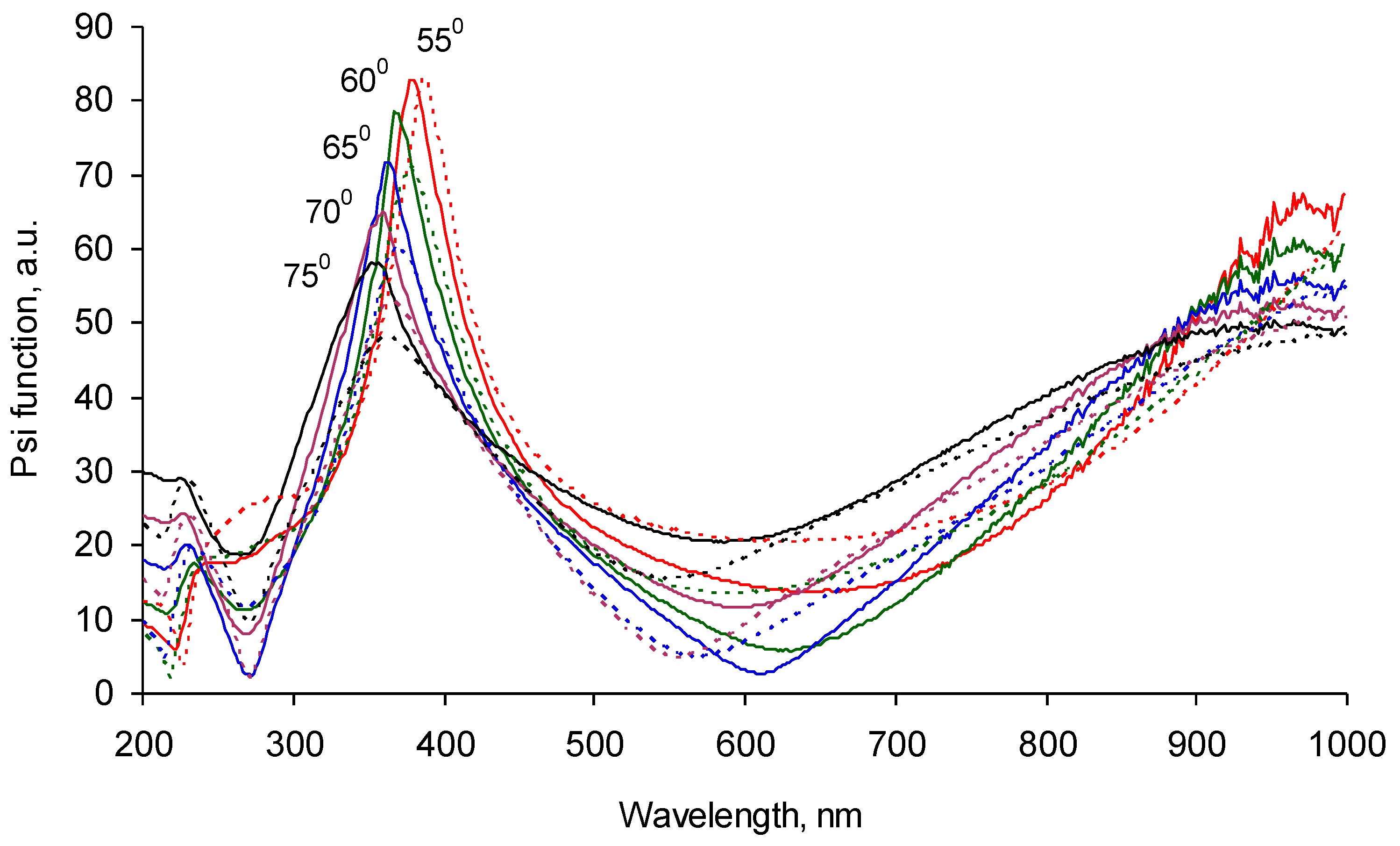 Materials 11 01992 g010
