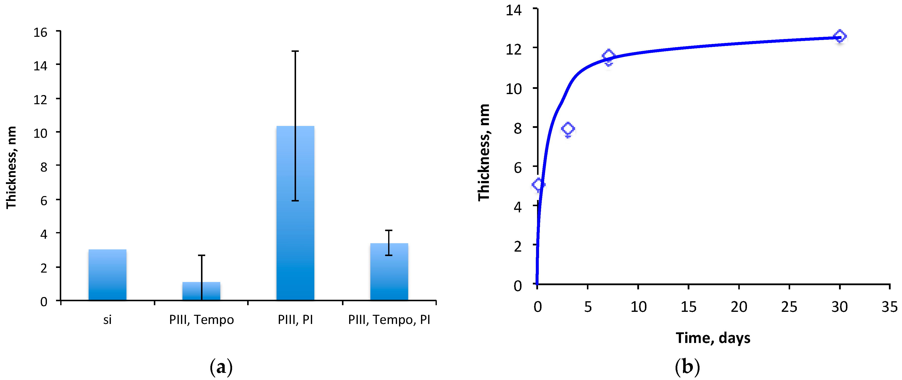 Materials 11 01992 g012
