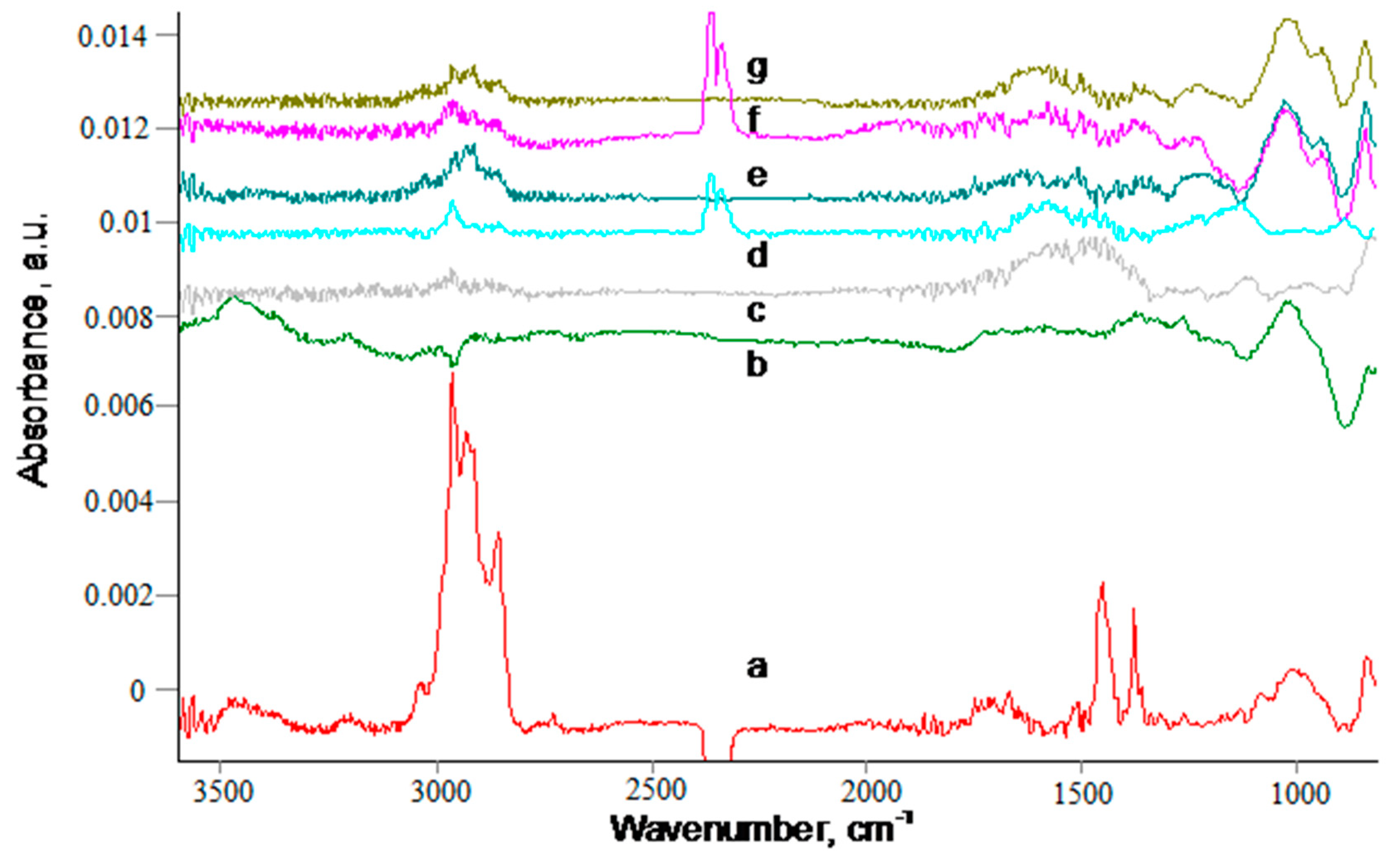 Materials 11 01992 g014