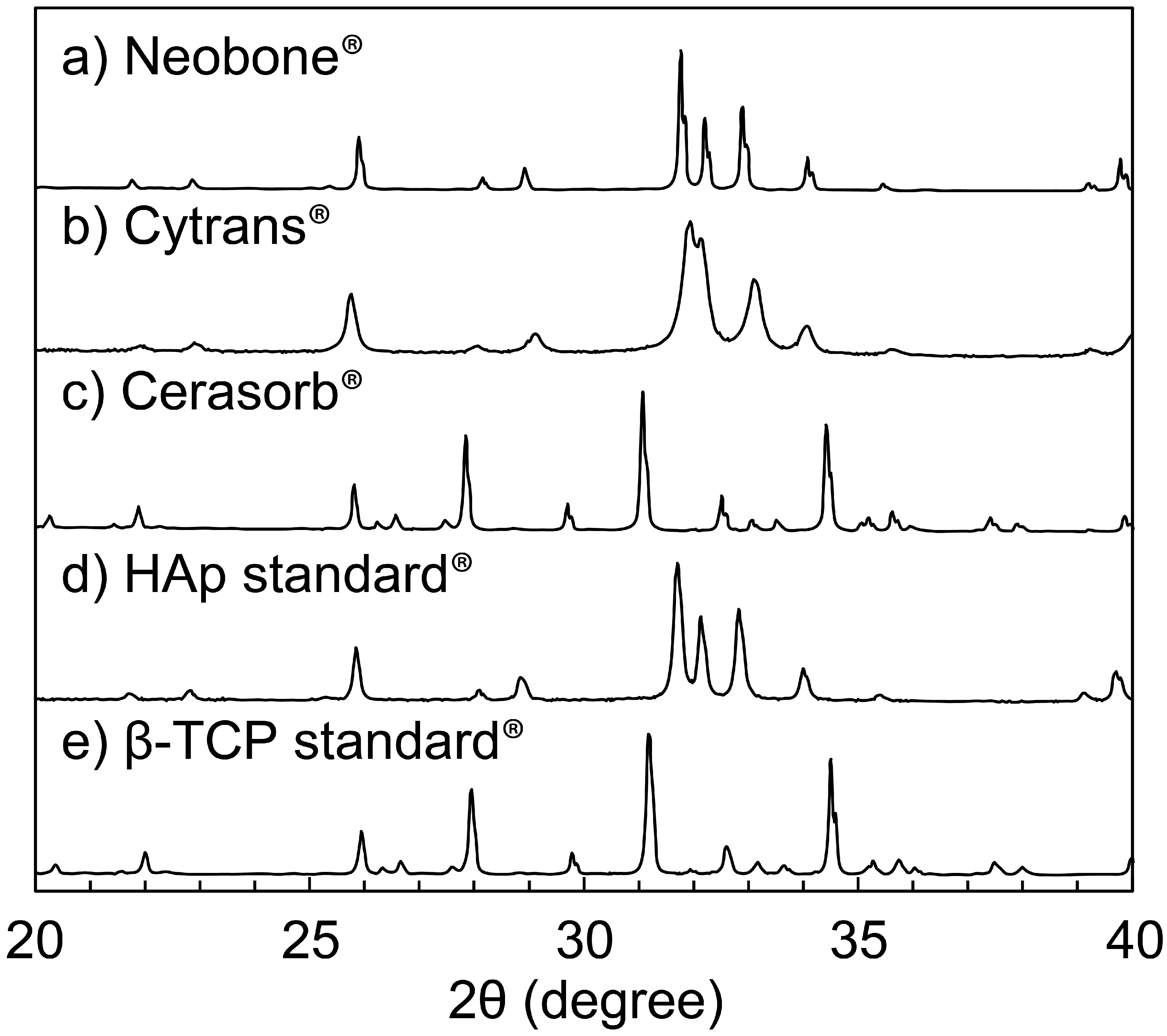 Materials 11 01993 g002 550