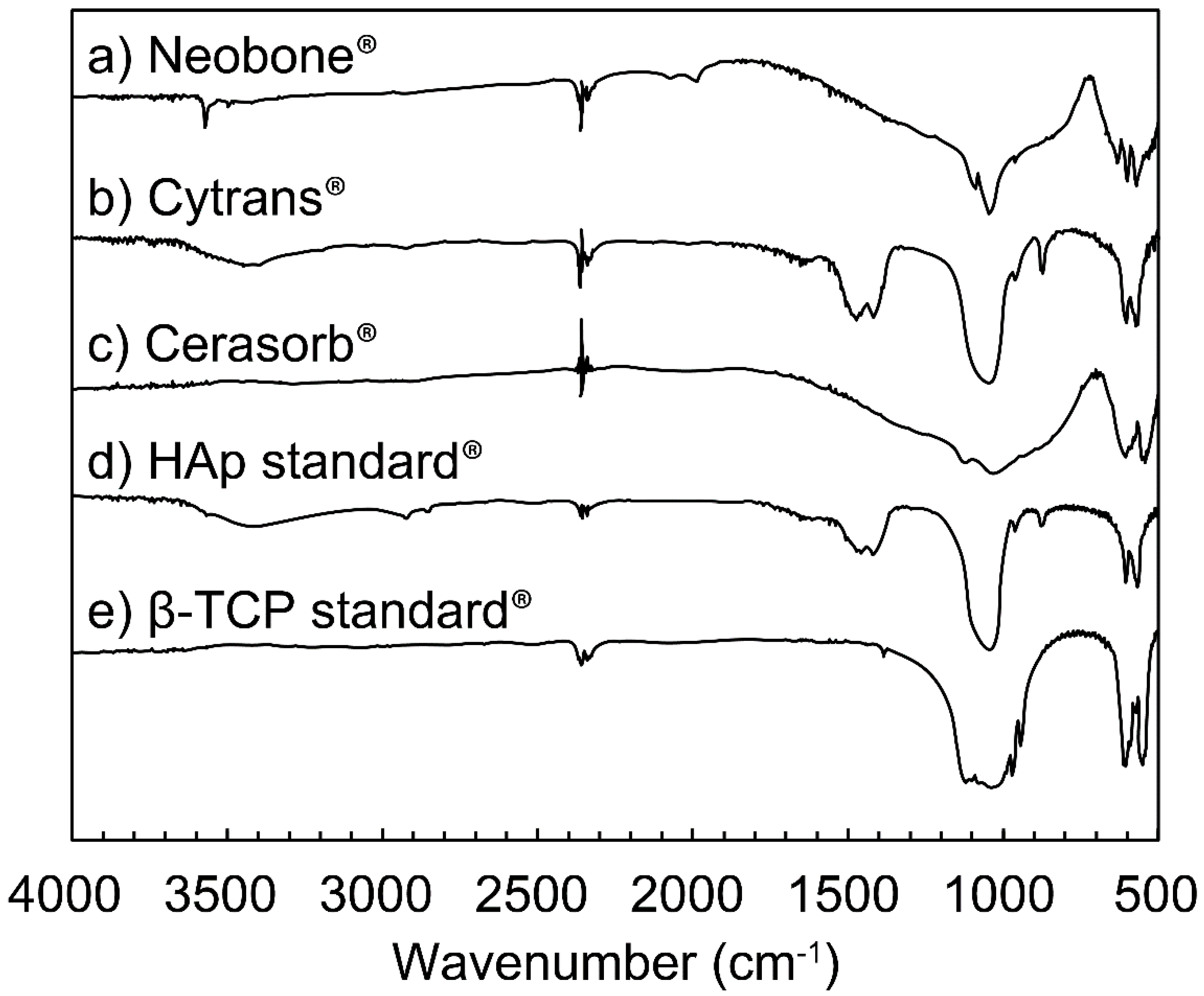 Materials 11 01993 g003 550