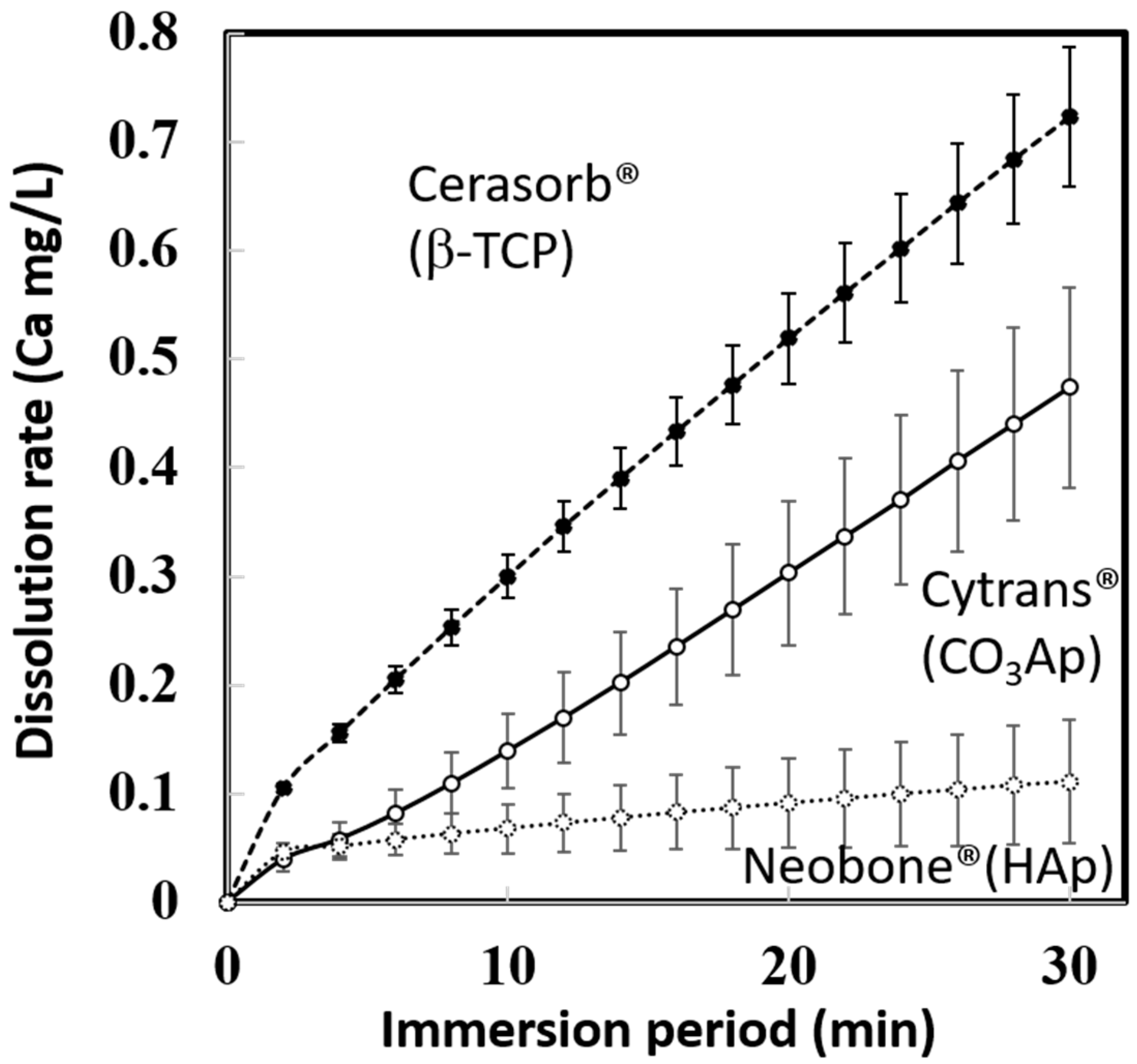 Materials 11 01993 g004 550