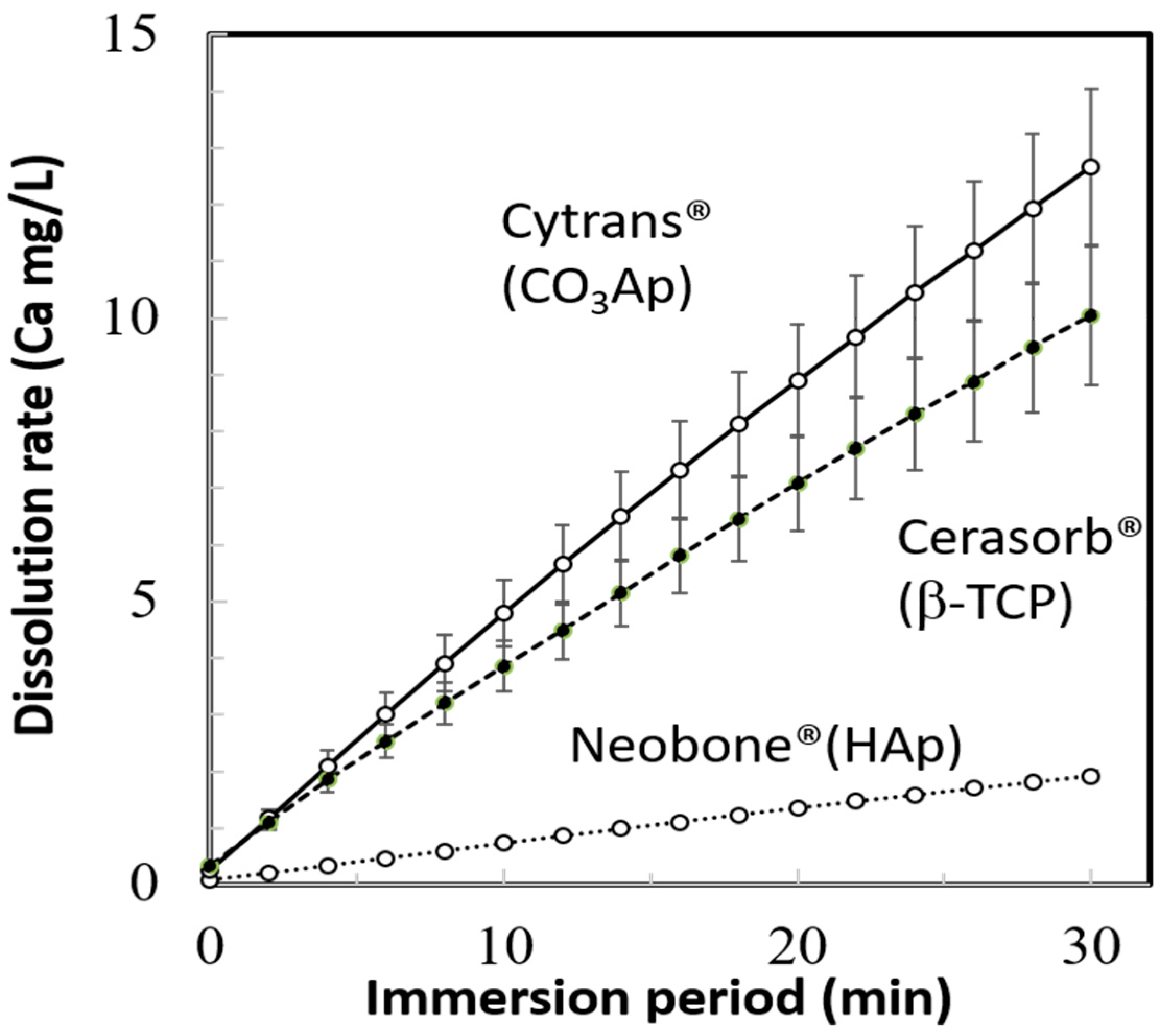 Materials 11 01993 g005 550