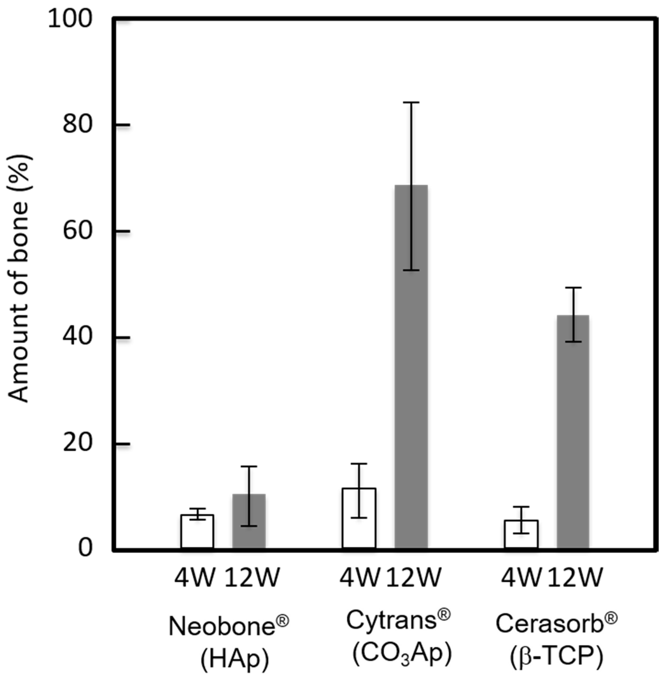 Materials 11 01993 g008 550