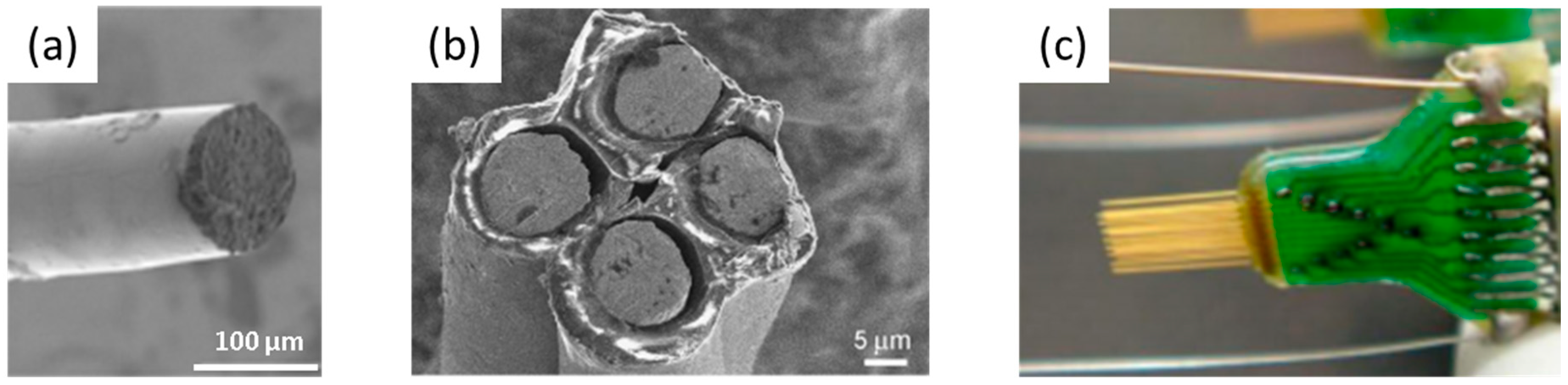 Materials 11 01995 g003