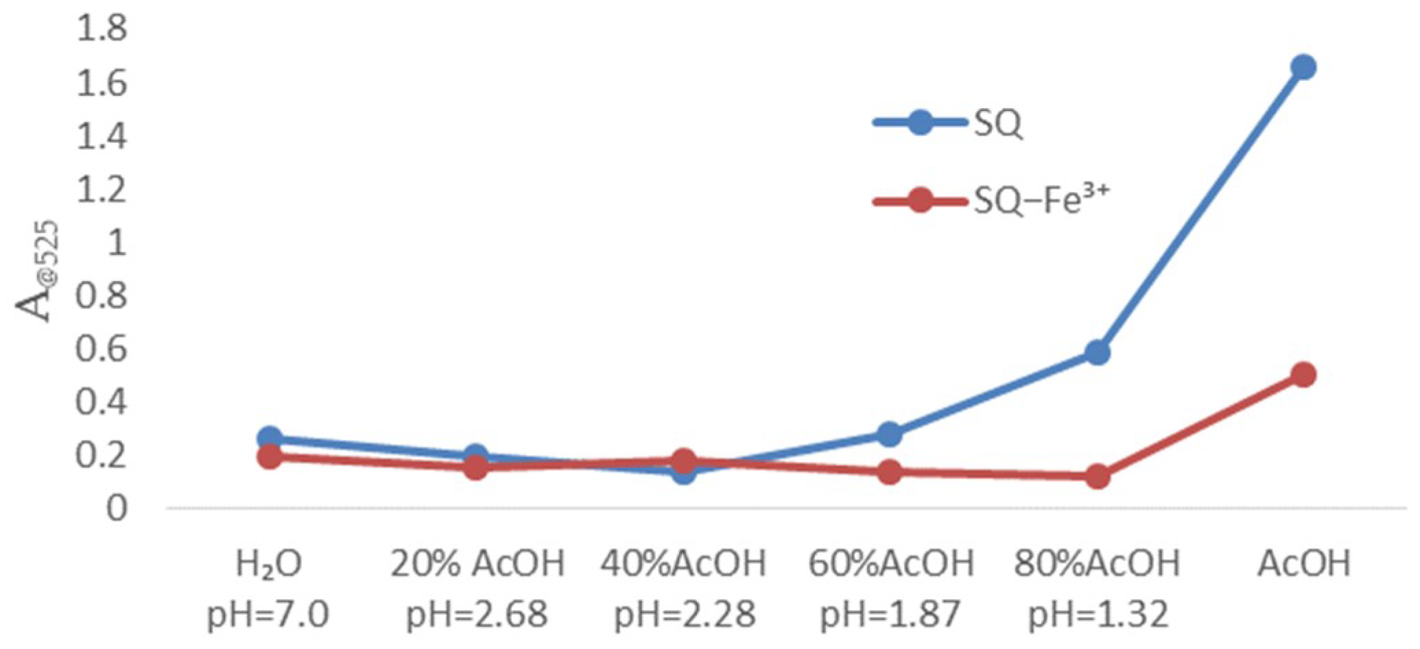 Materials 11 01998 g003 Materials 11 01998 g003