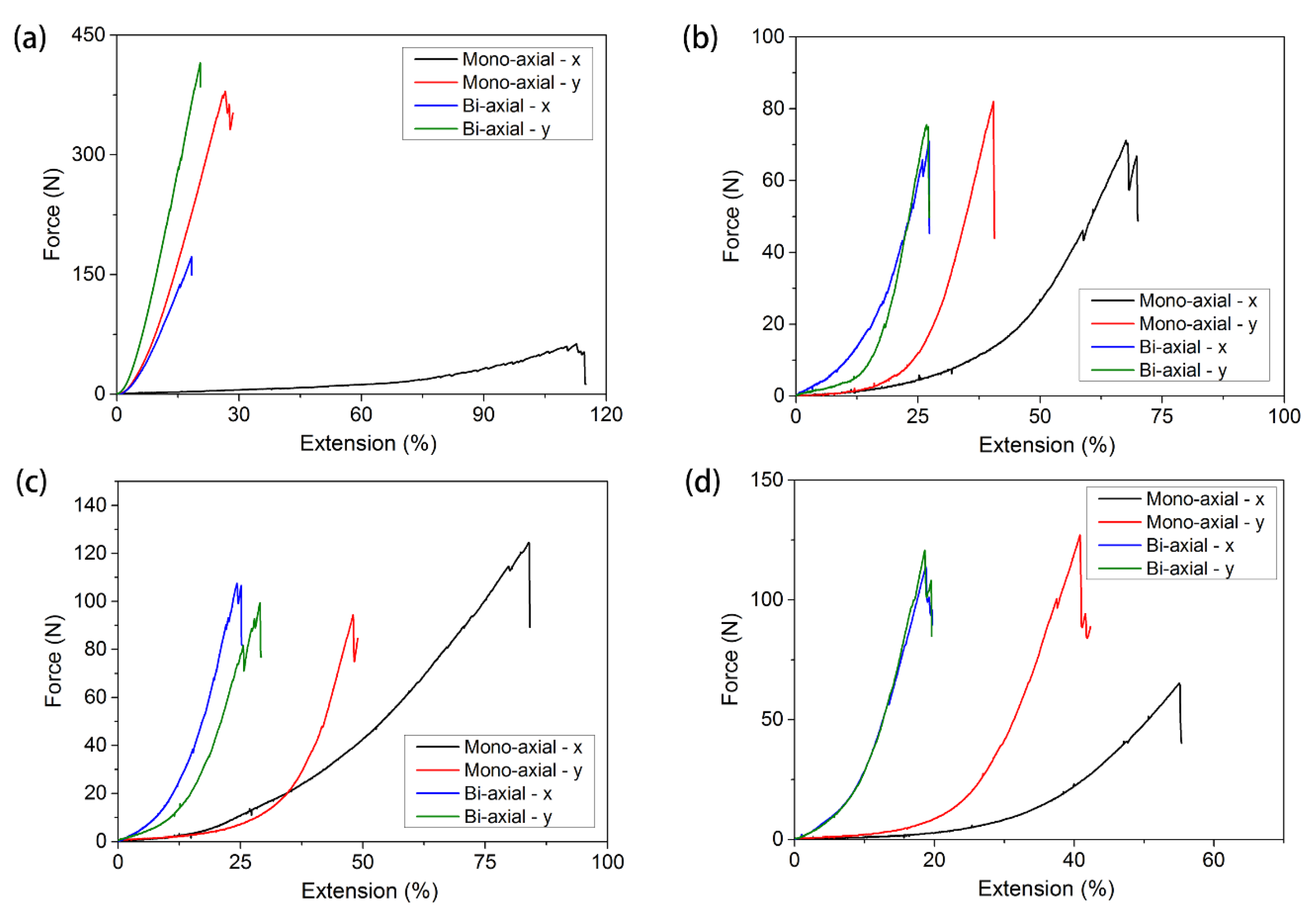 Materials 11 01999 g005 Materials 11 01999 g005