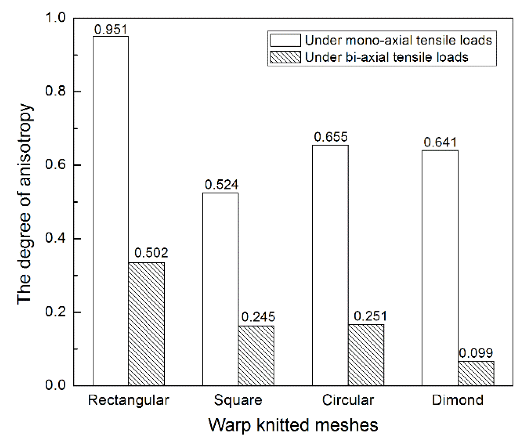 Materials 11 01999 g006 Materials 11 01999 g006