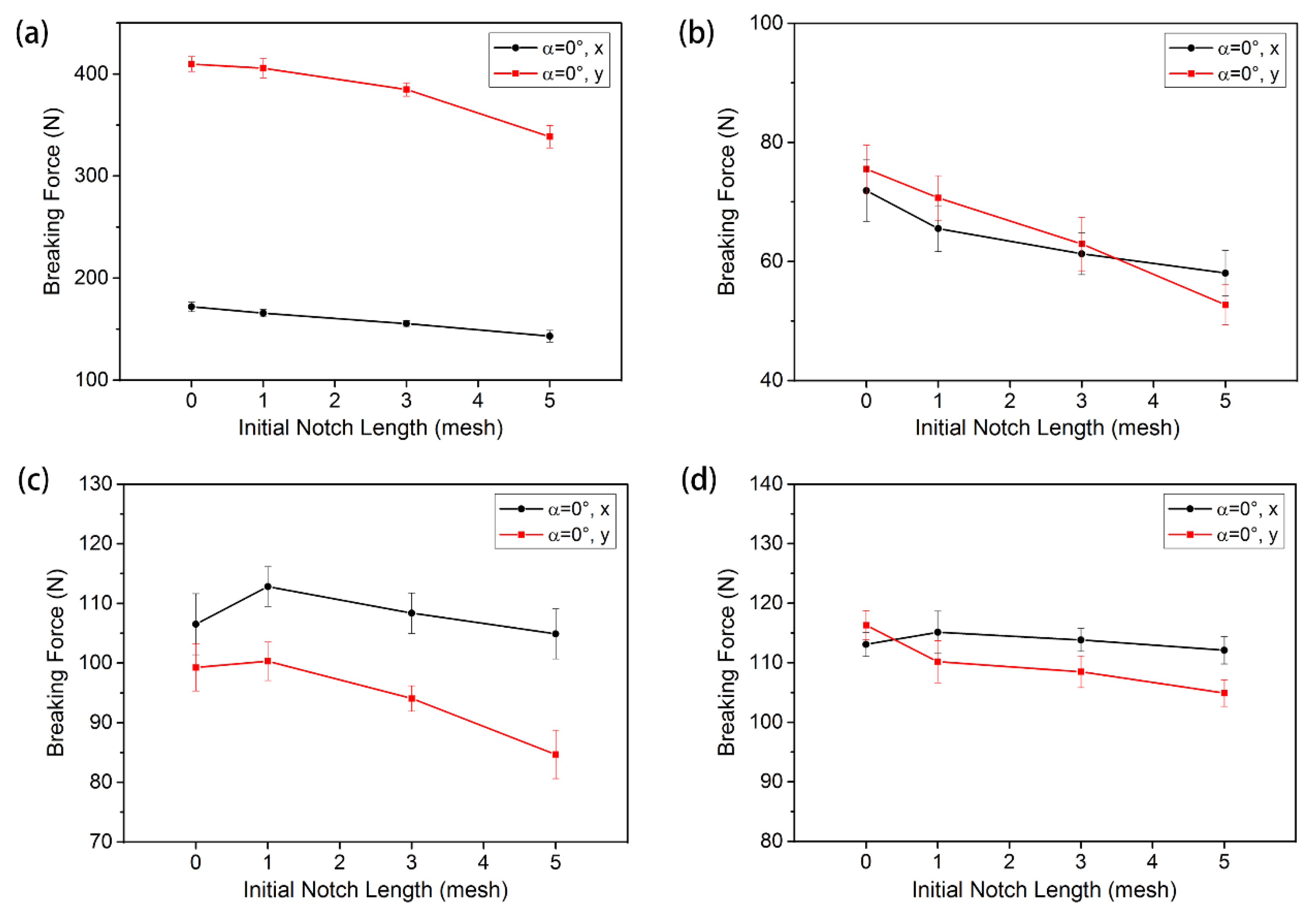 Materials 11 01999 g009 Materials 11 01999 g009