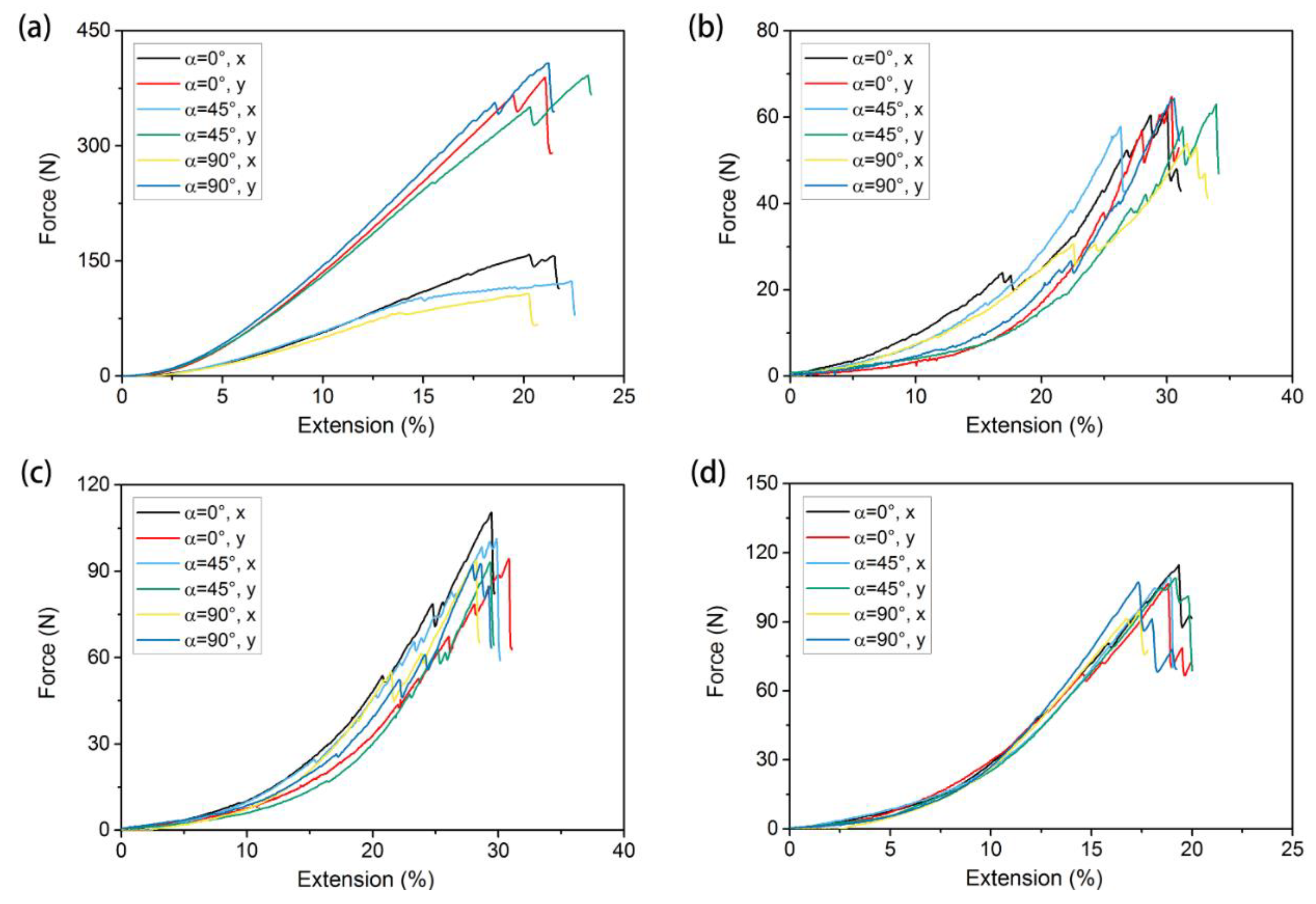 Materials 11 01999 g010 Materials 11 01999 g010