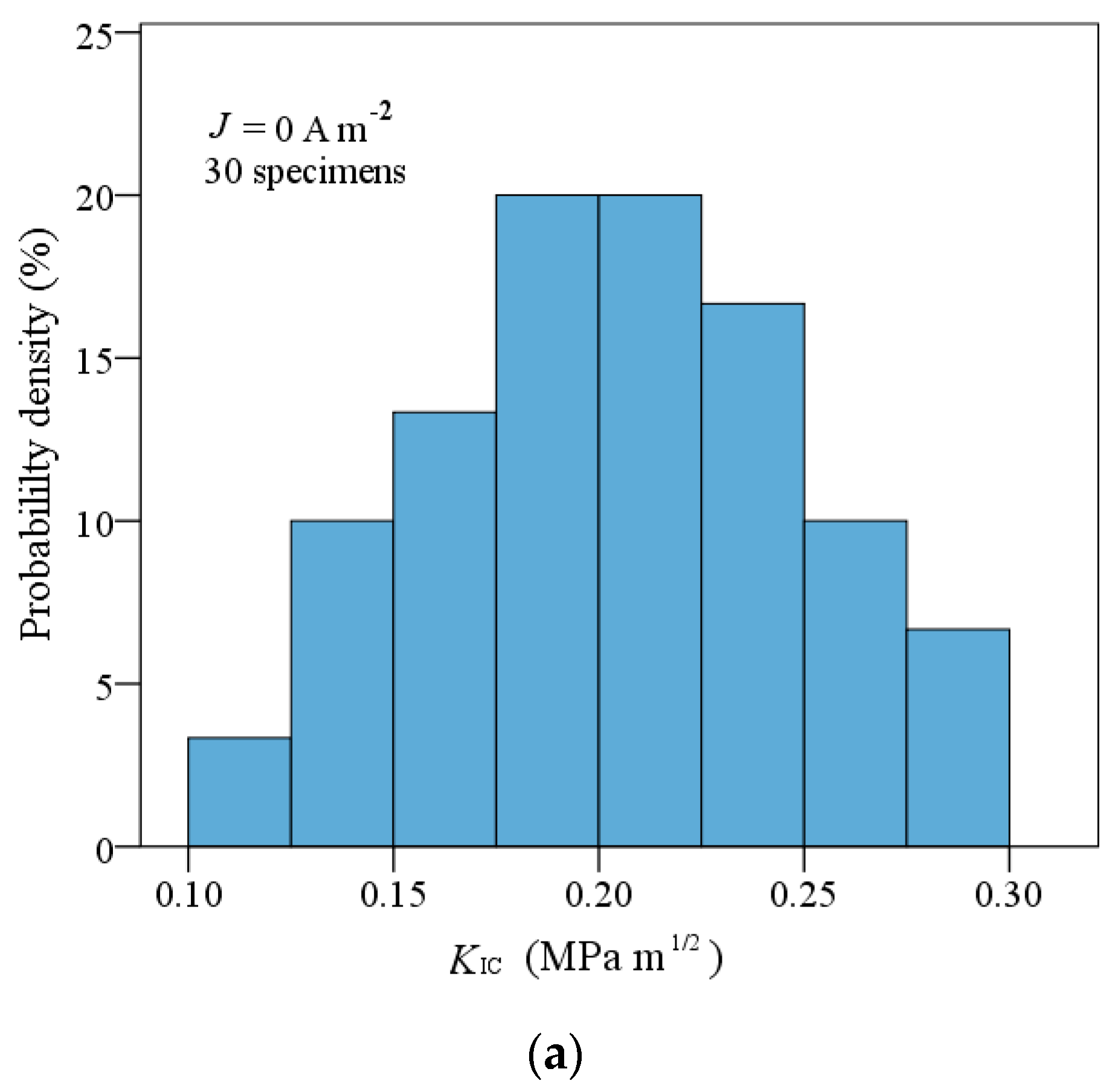Materials 11 02000 g009a Materials 11 02000 g009a